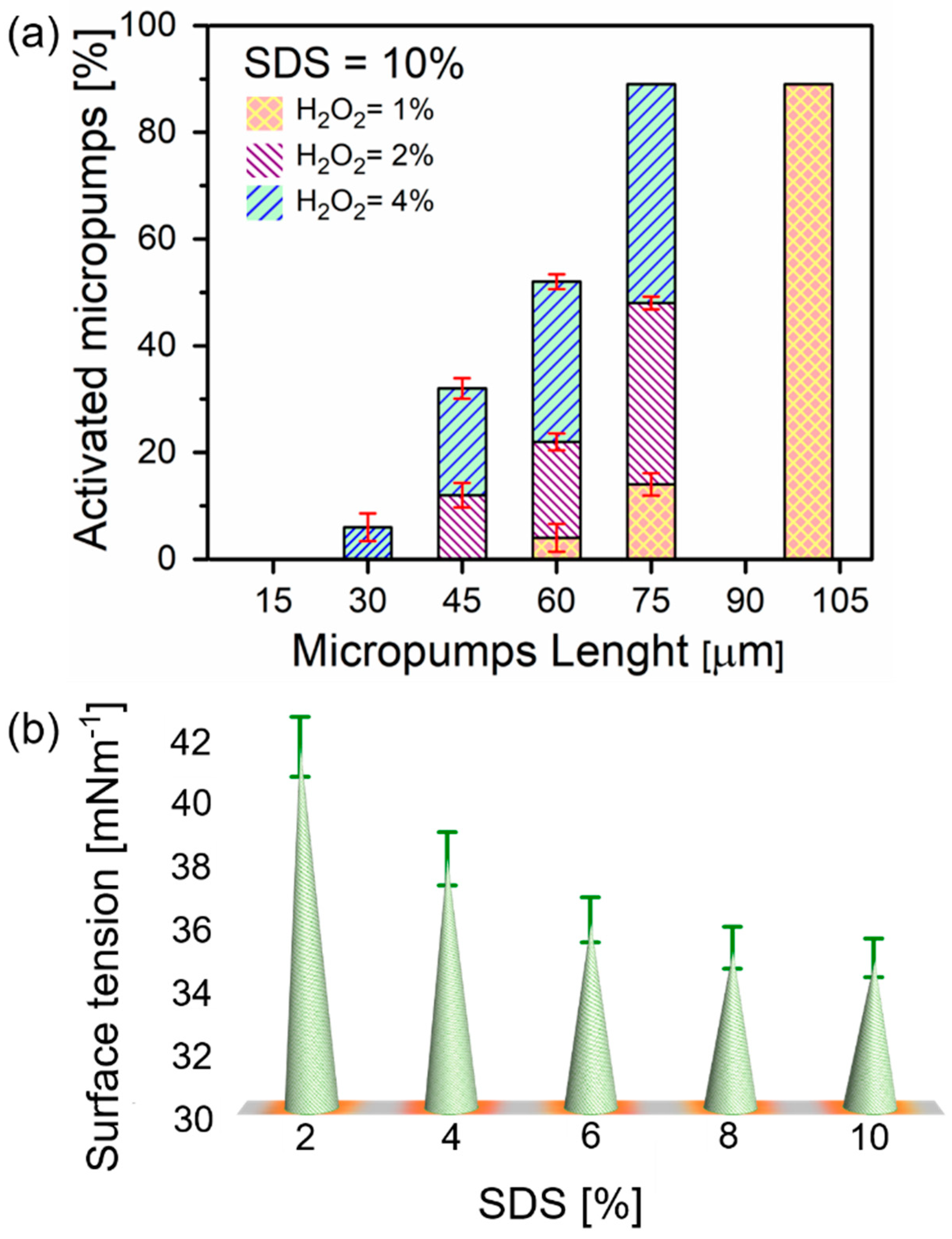 Micromachines 11 00643 g002