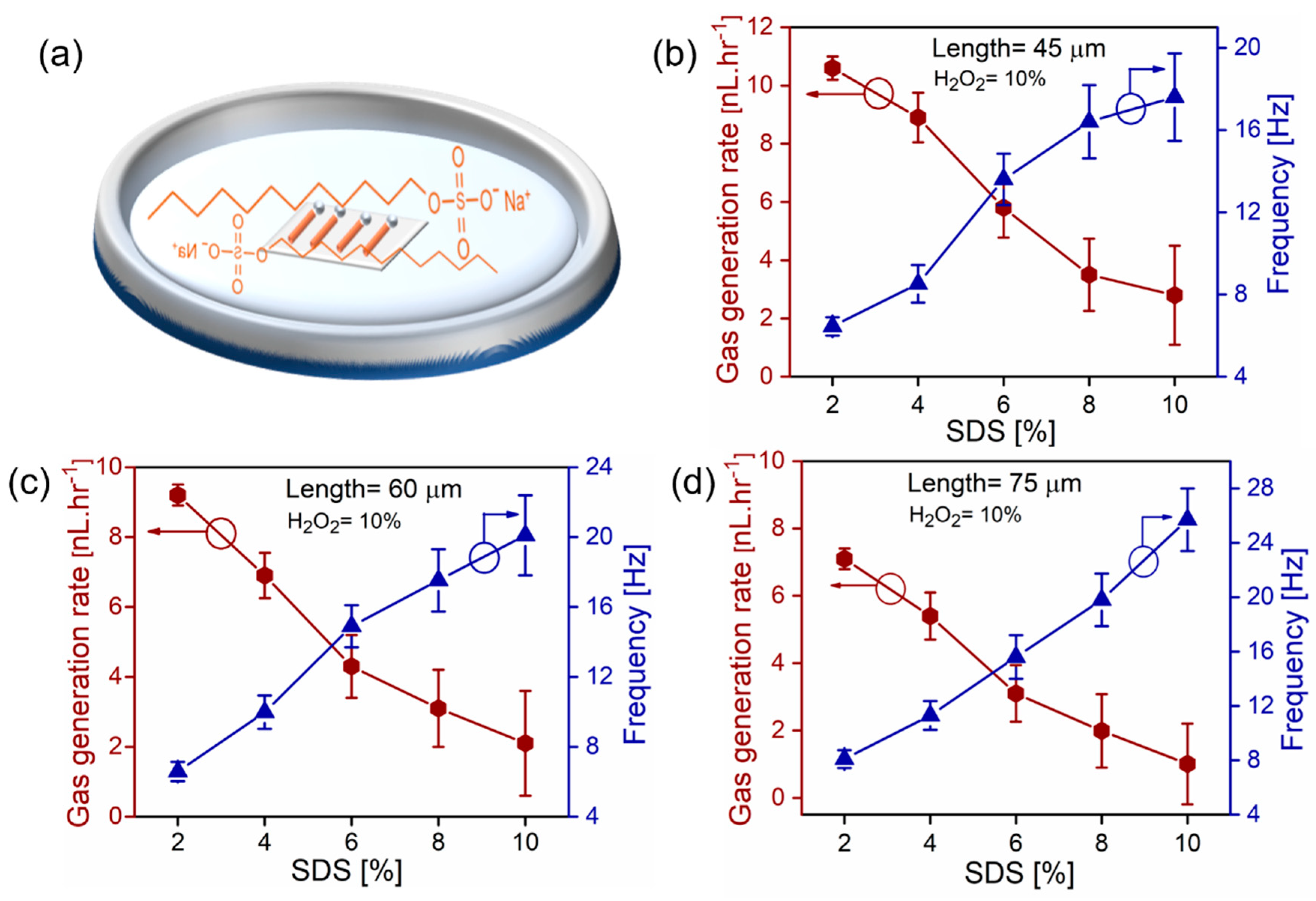 Micromachines 11 00643 g003