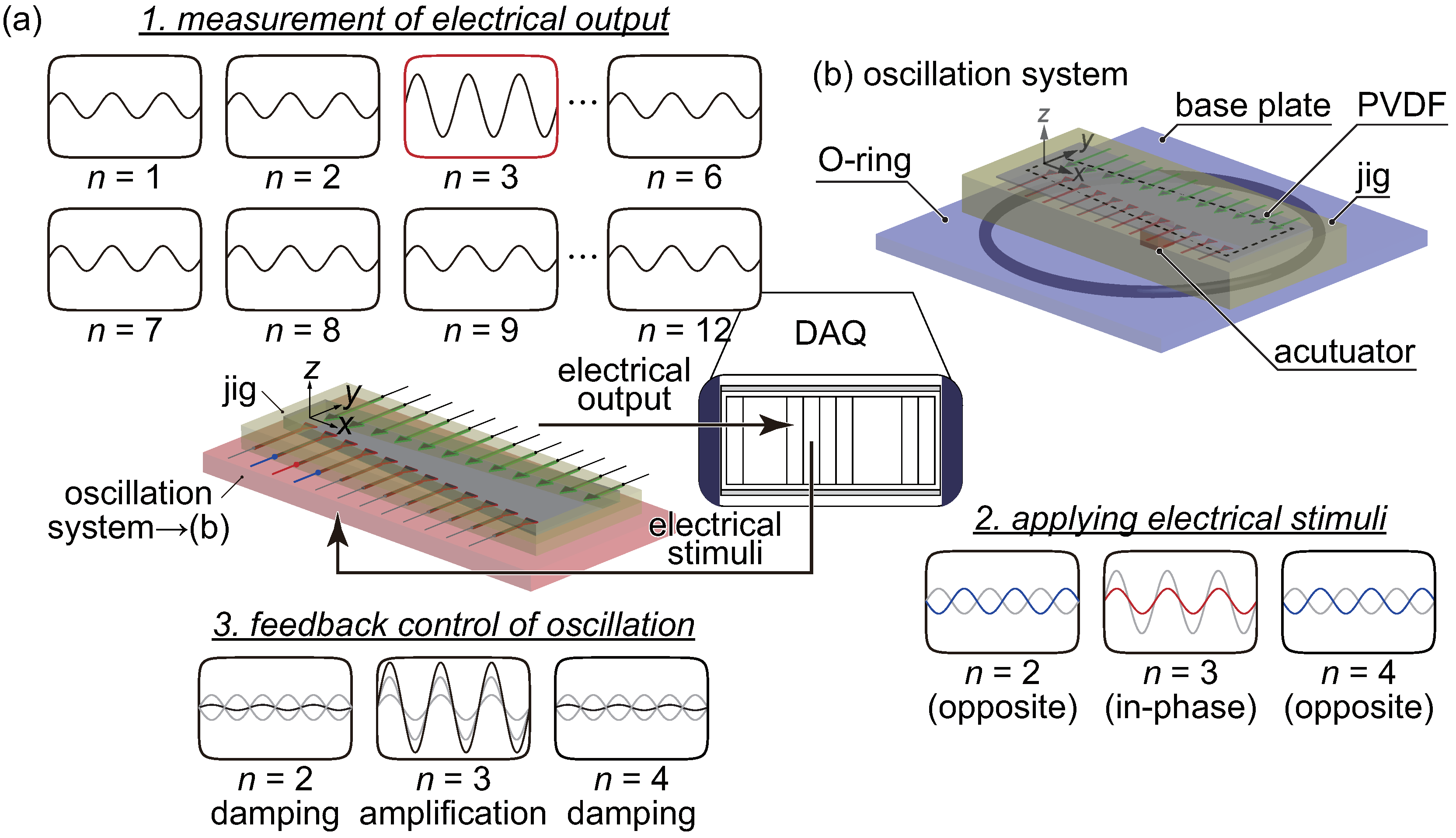 Micromachines 11 00644 g003