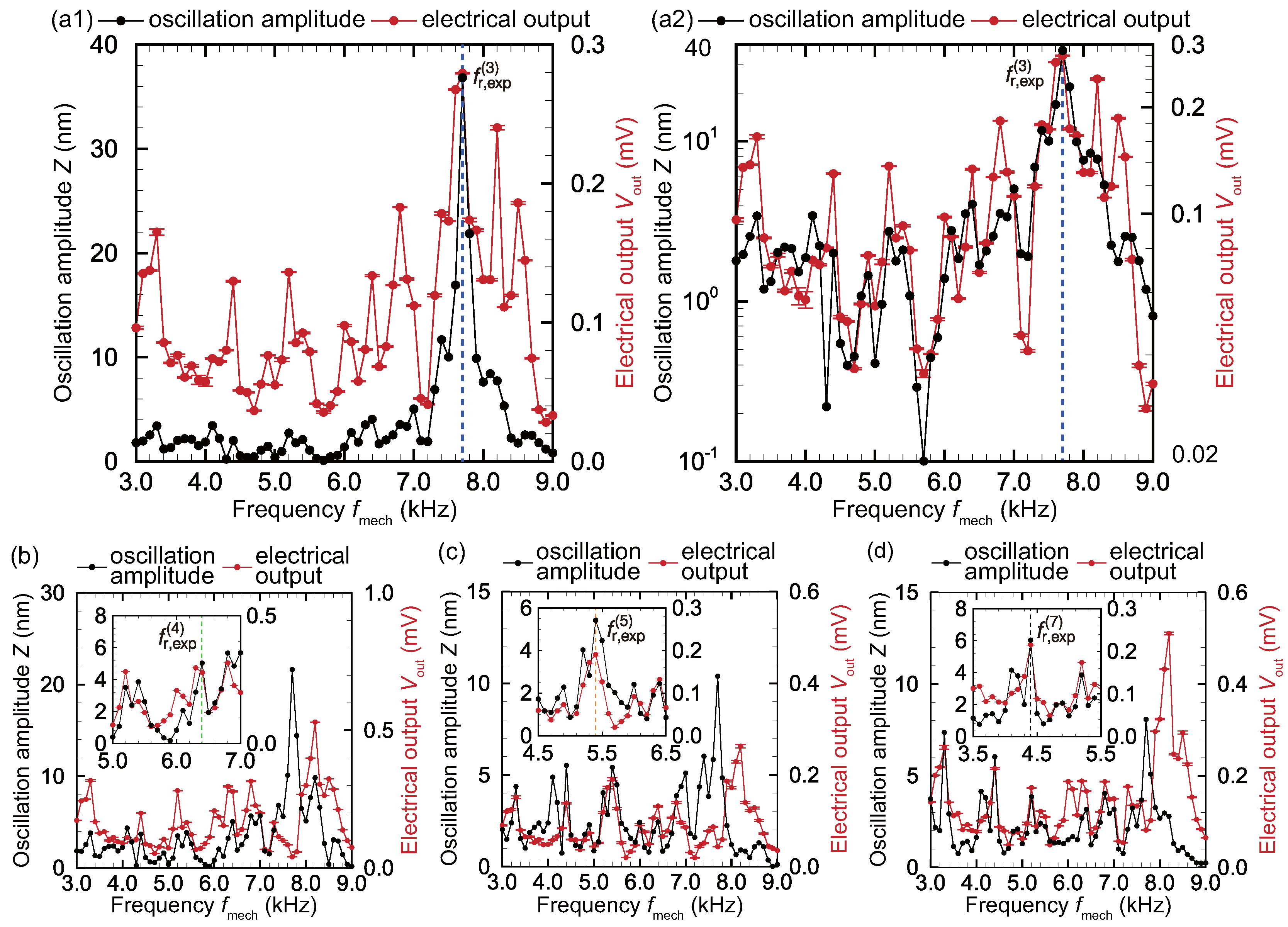 Micromachines 11 00644 g006
