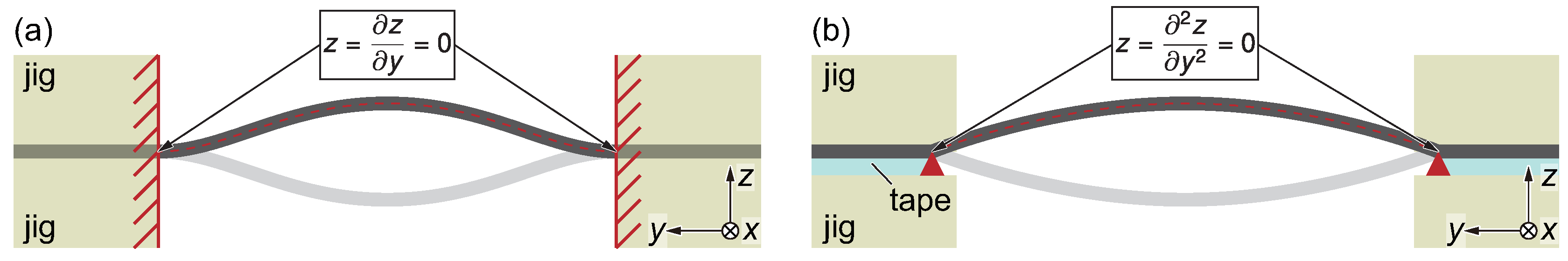Micromachines 11 00644 g008