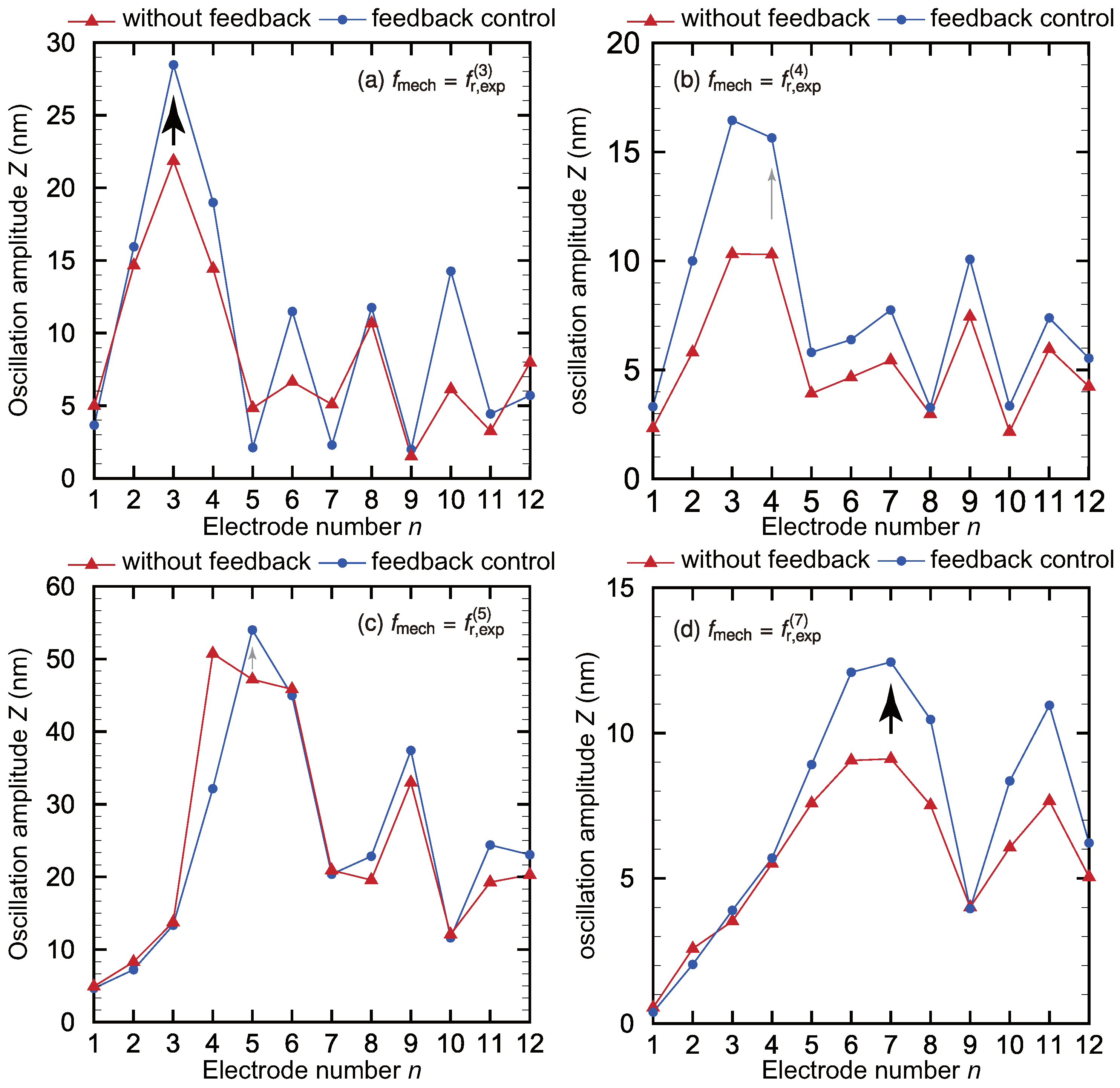 Micromachines 11 00644 g009
