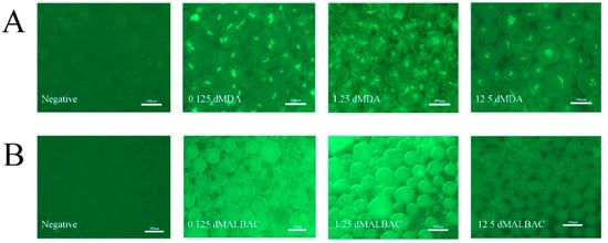 Micromachines 11 00645 g0a1