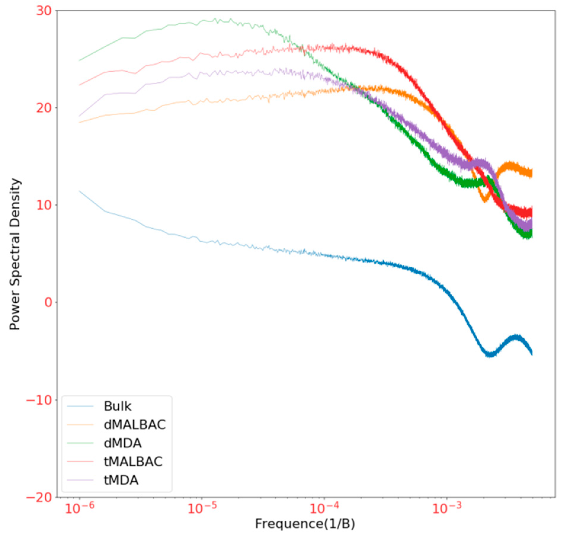 Micromachines 11 00645 g0a3 Micromachines 11 00645 g0a3