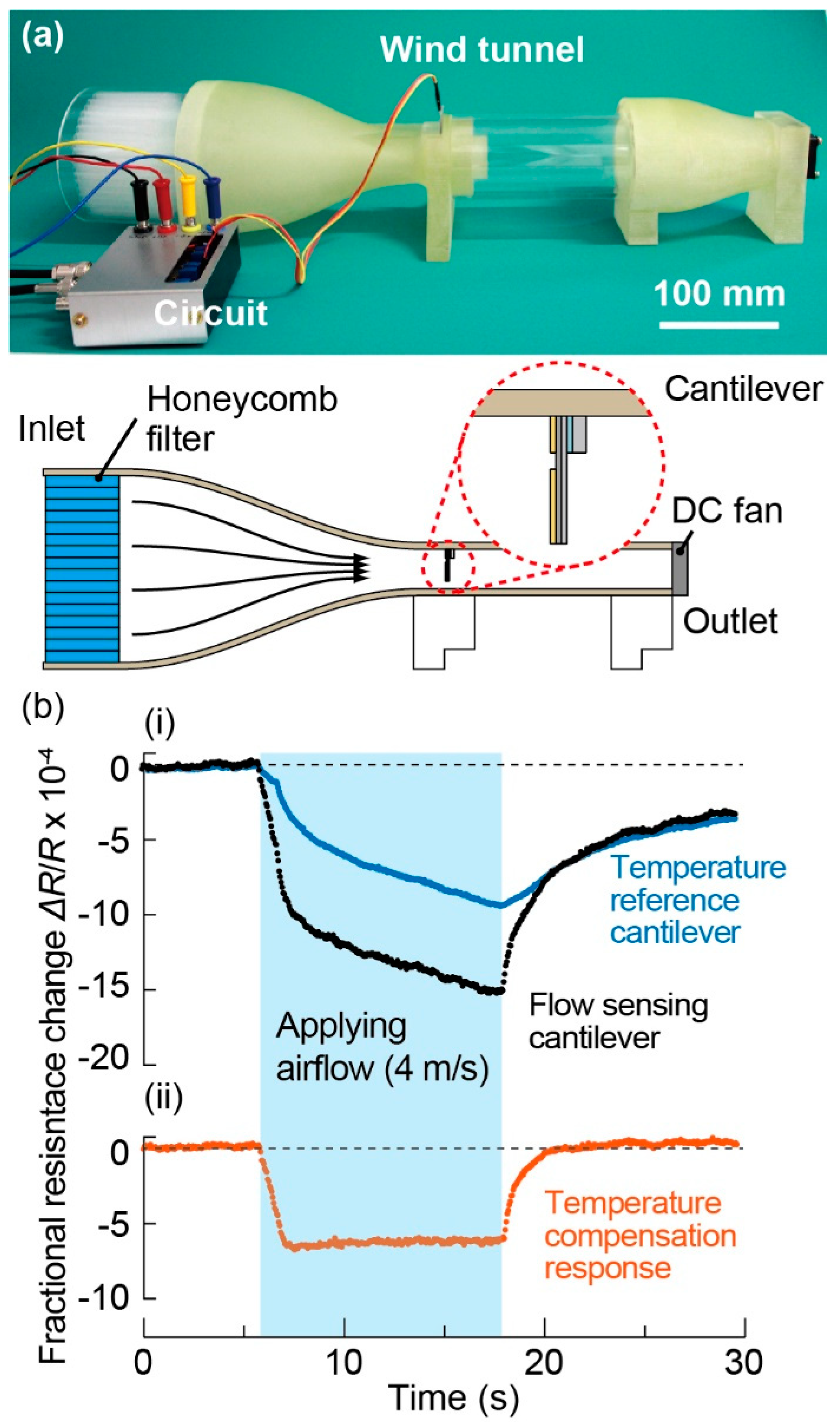 Micromachines 11 00647 g005