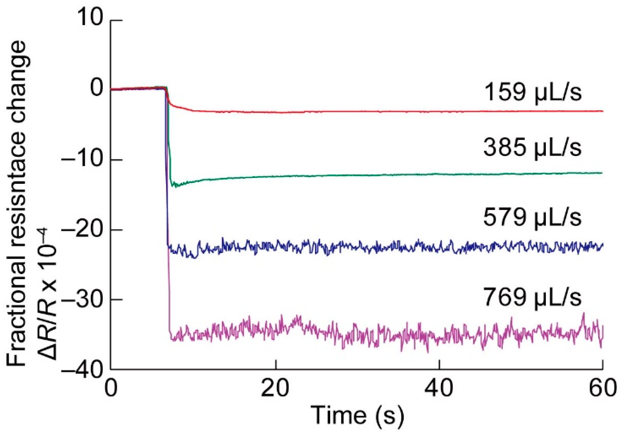 Micromachines 11 00647 g007