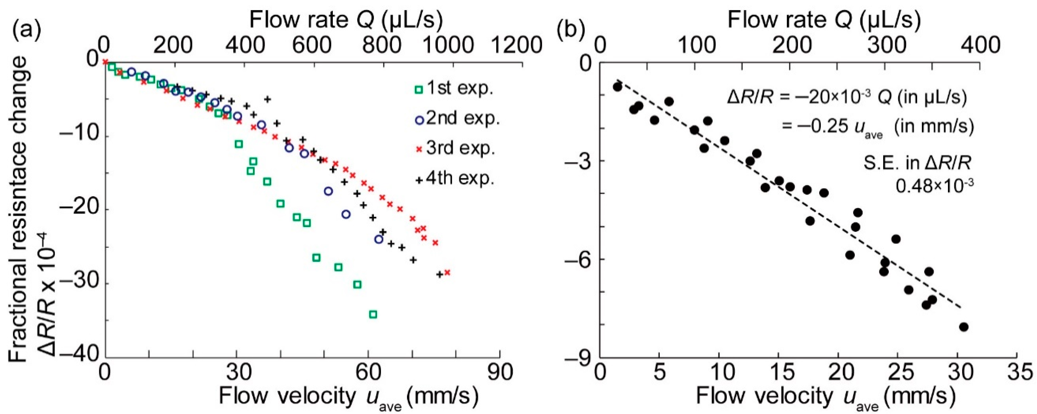 Micromachines 11 00647 g008