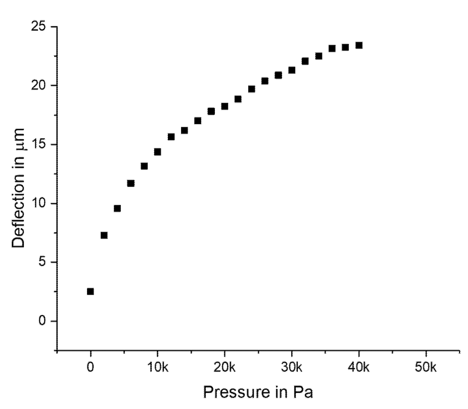 Micromachines 11 00649 g004