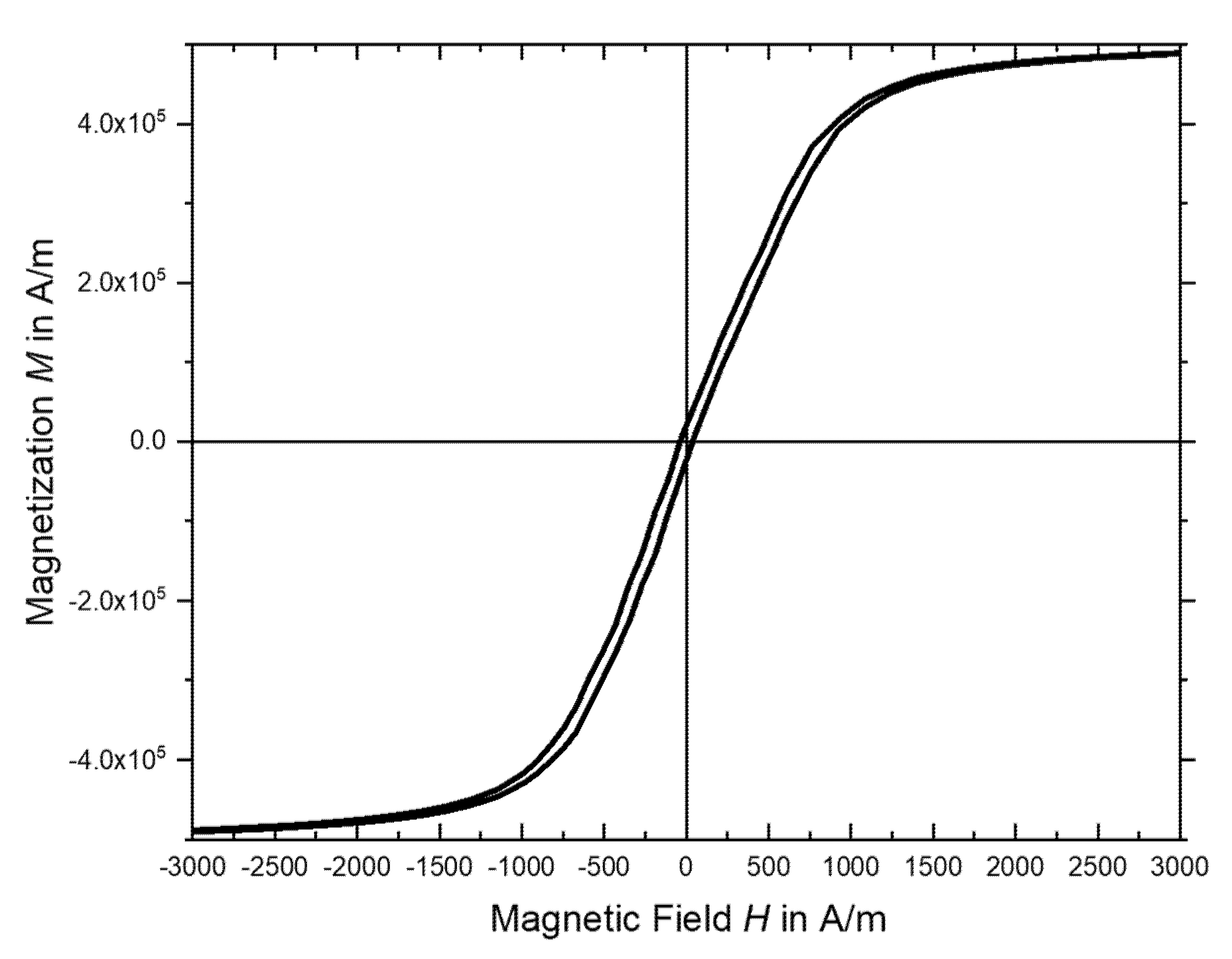 Micromachines 11 00649 g005