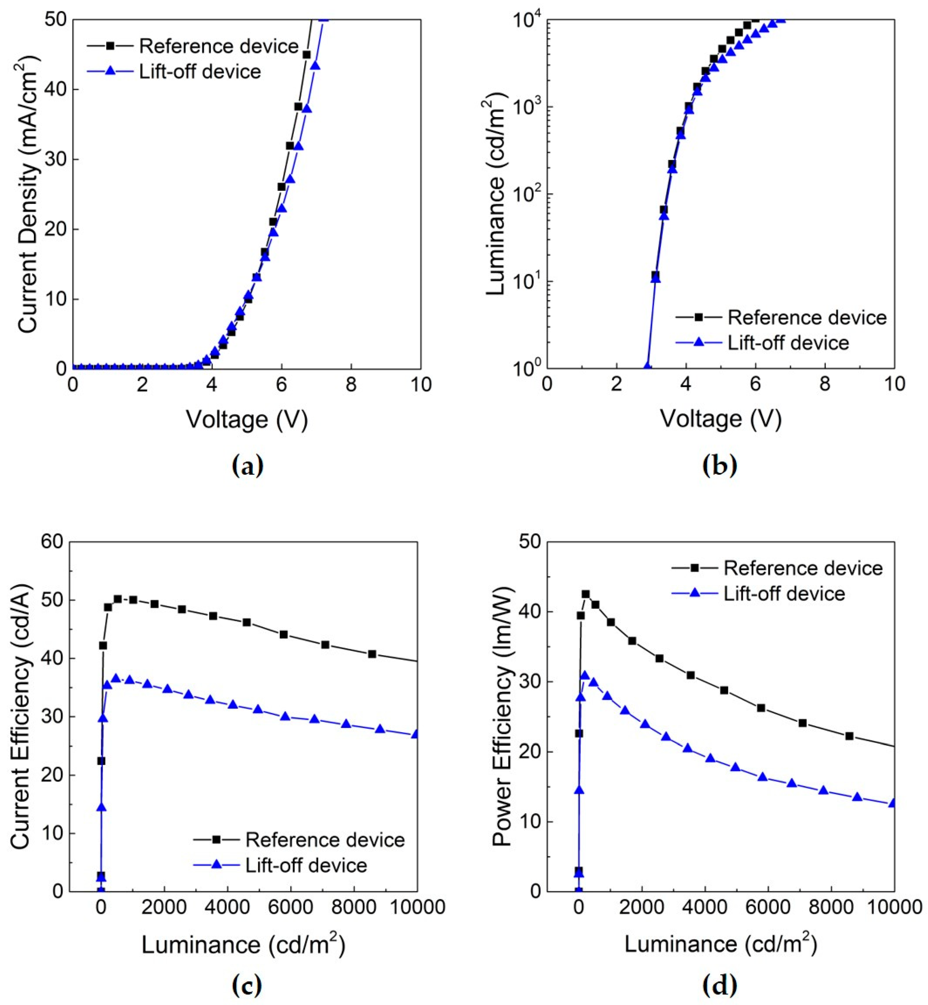 Micromachines 11 00650 g006