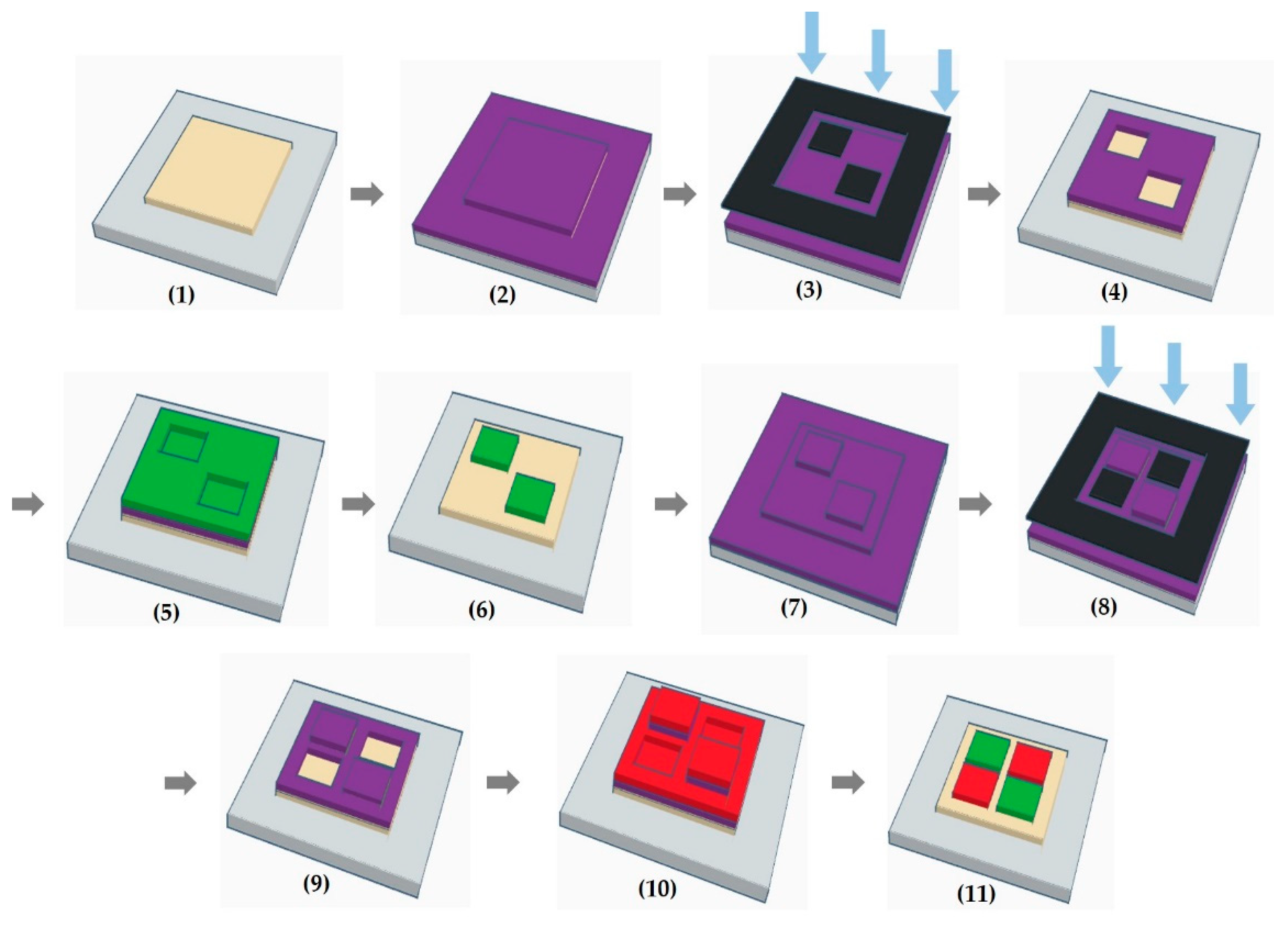 Micromachines 11 00650 g008
