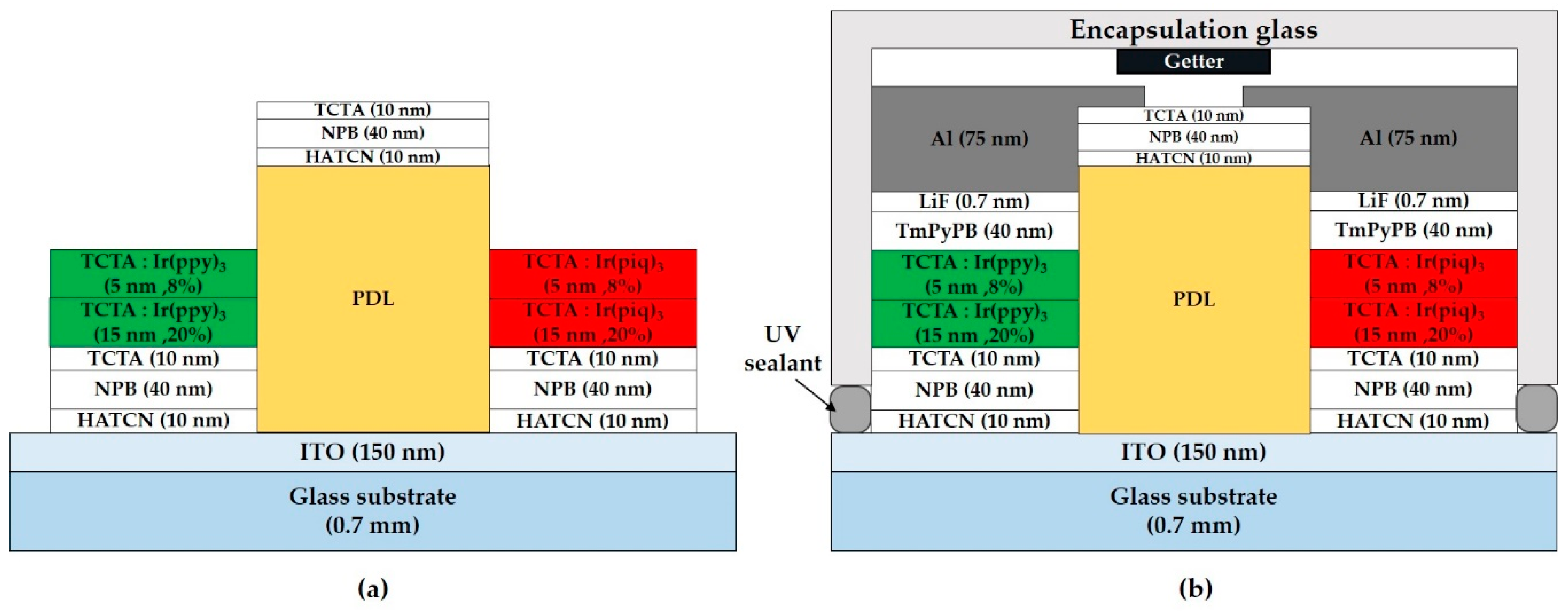 Micromachines 11 00650 g009