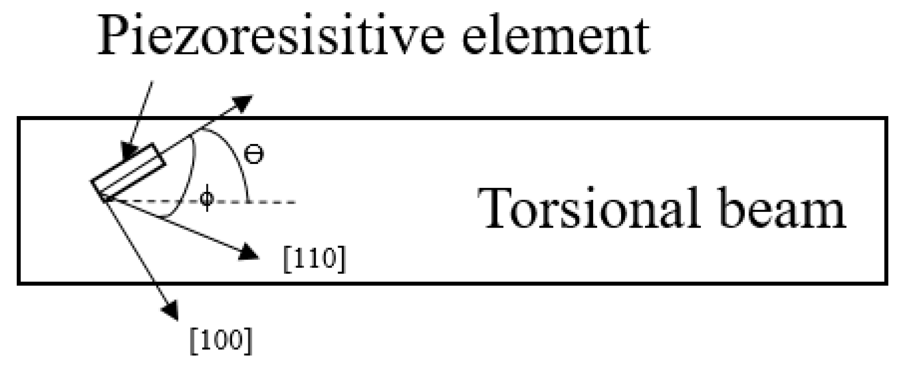 Micromachines 11 00651 g002