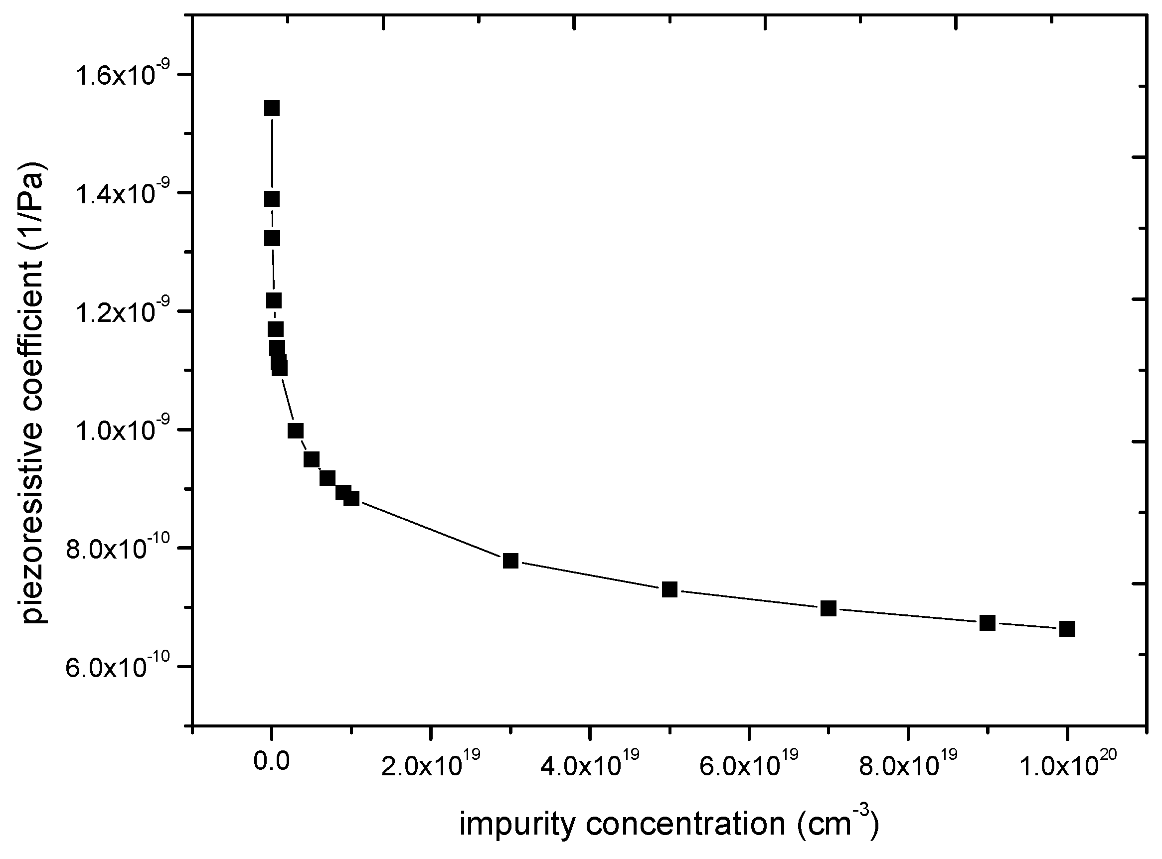 Micromachines 11 00651 g003
