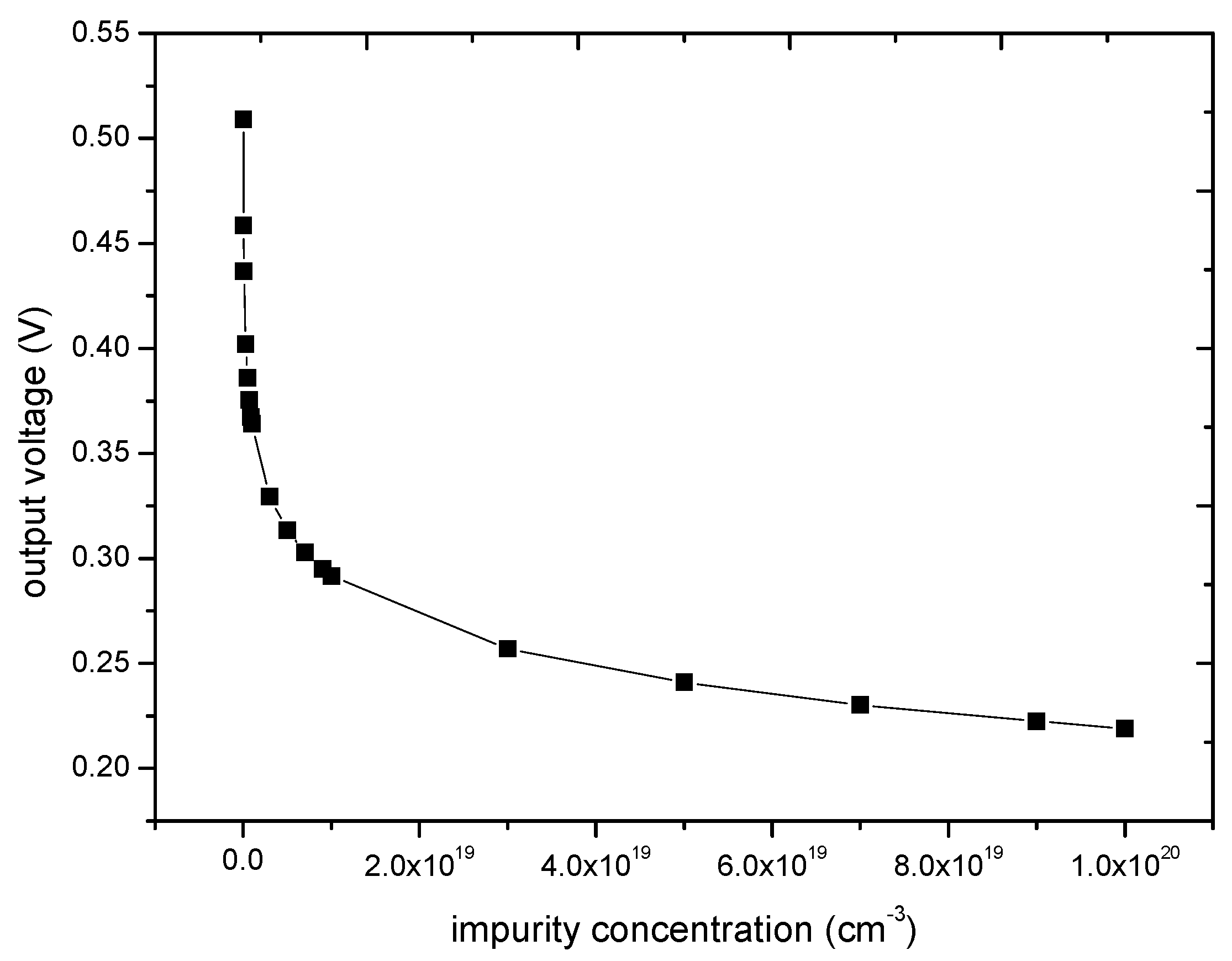 Micromachines 11 00651 g004