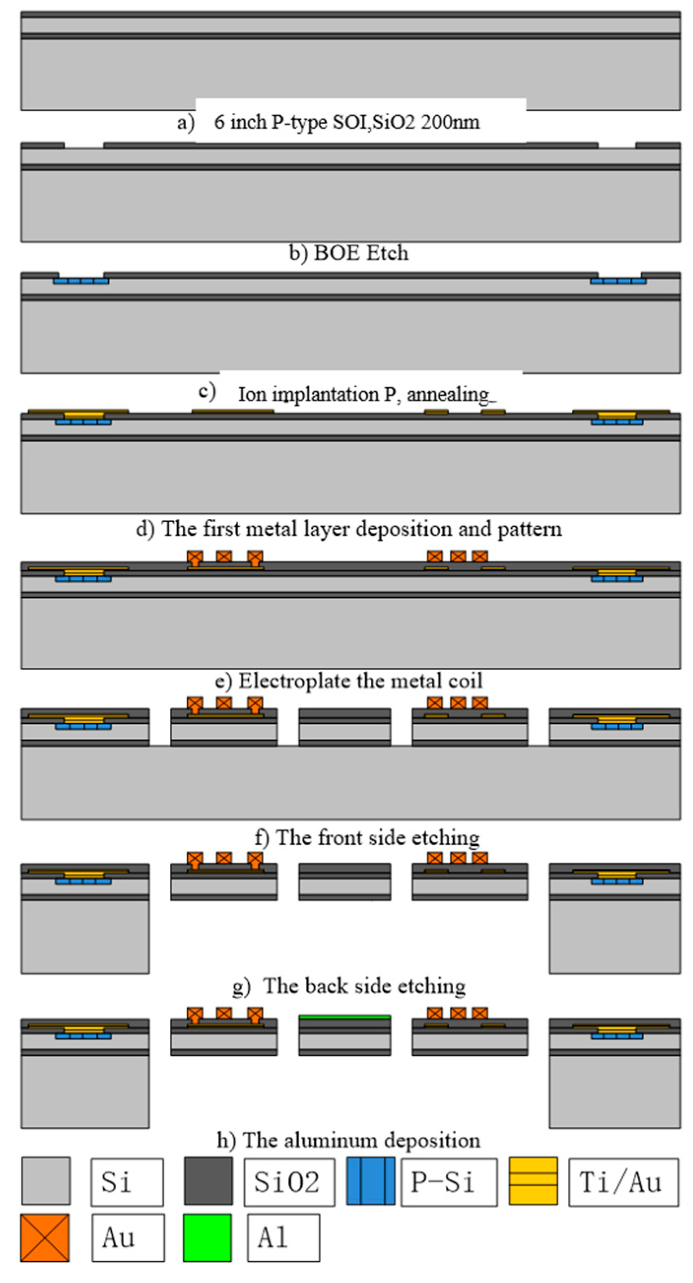 Micromachines 11 00651 g006