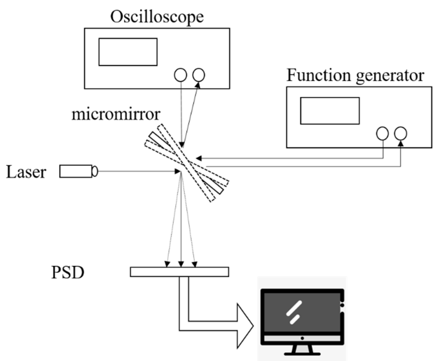Micromachines 11 00651 g008