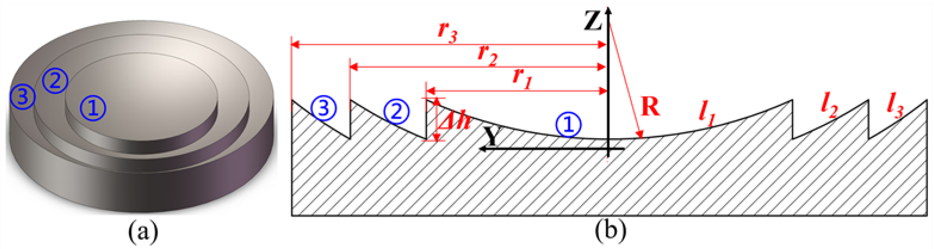 Micromachines 11 00652 g001 Micromachines 11 00652 g001