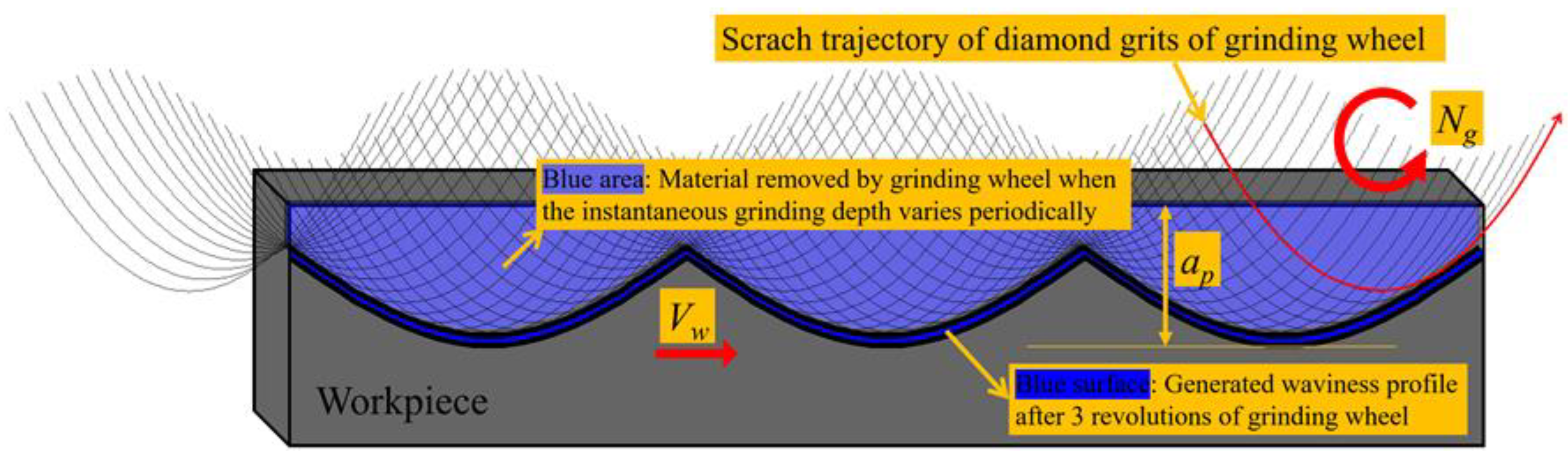 Micromachines 11 00652 g003 Micromachines 11 00652 g003
