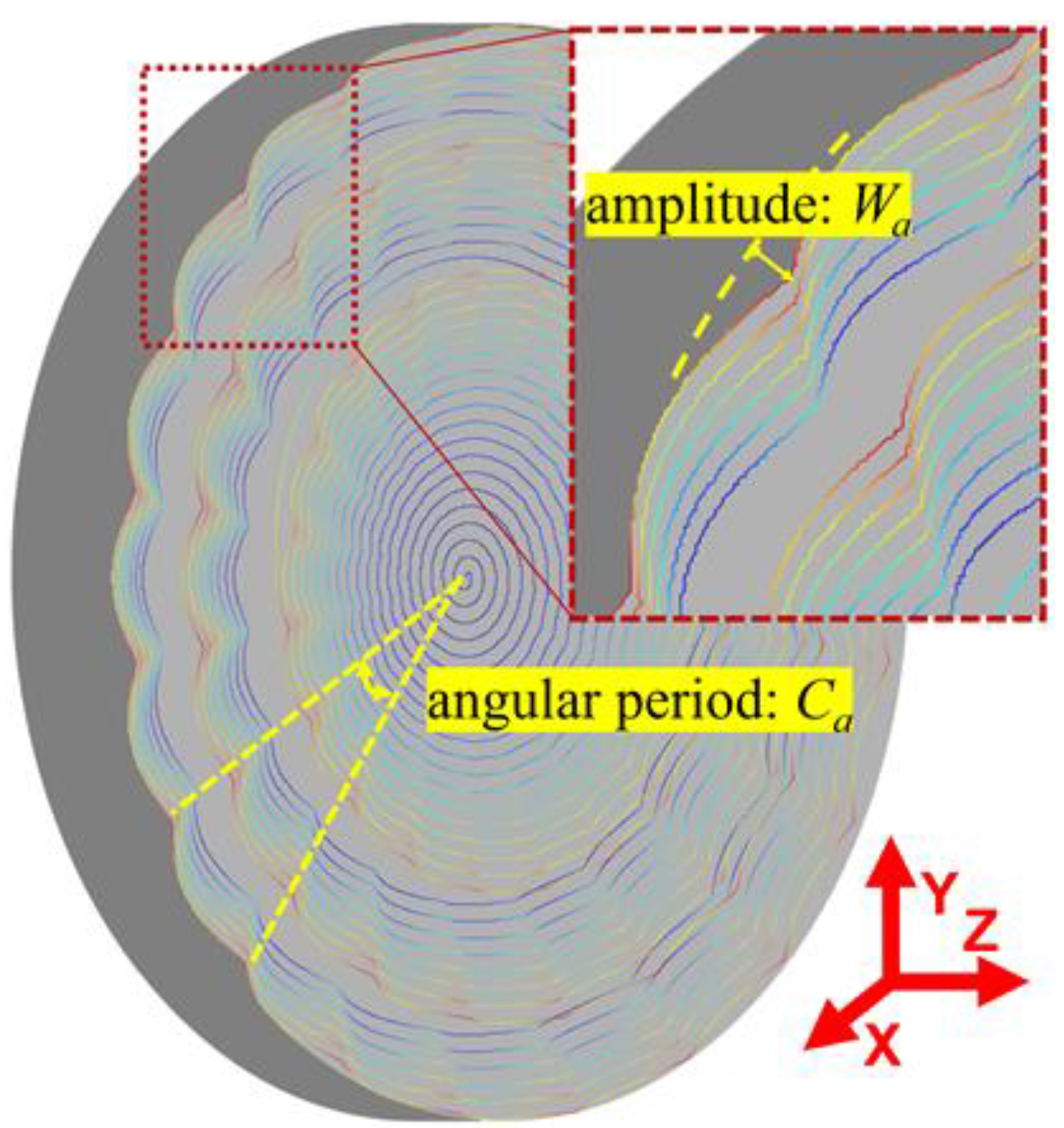 Micromachines 11 00652 g004 Micromachines 11 00652 g004