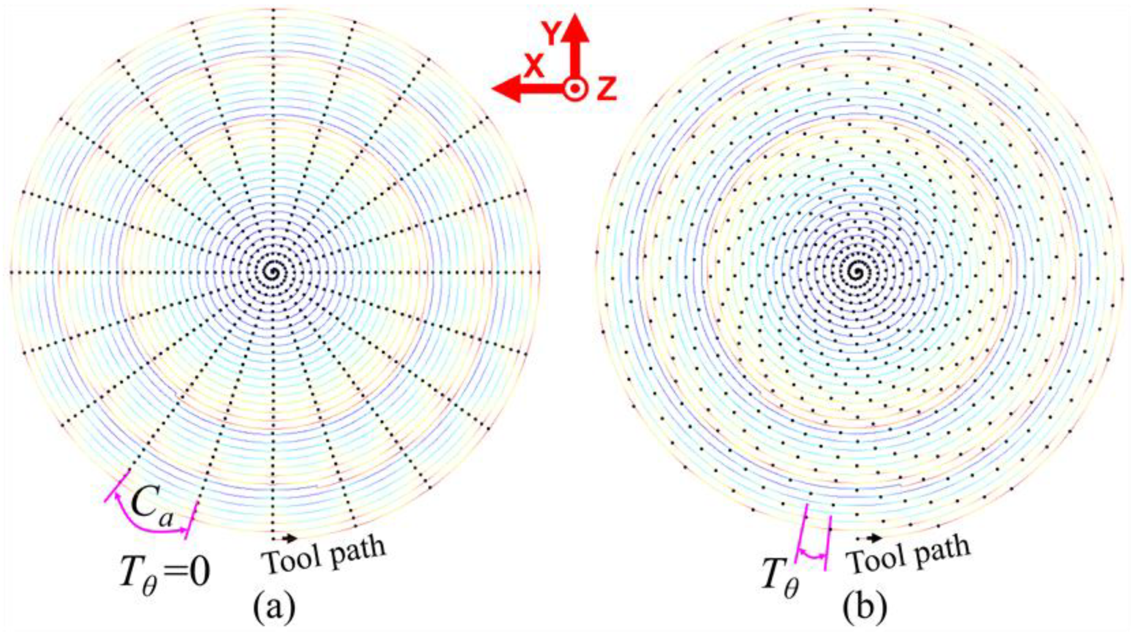 Micromachines 11 00652 g005 Micromachines 11 00652 g005