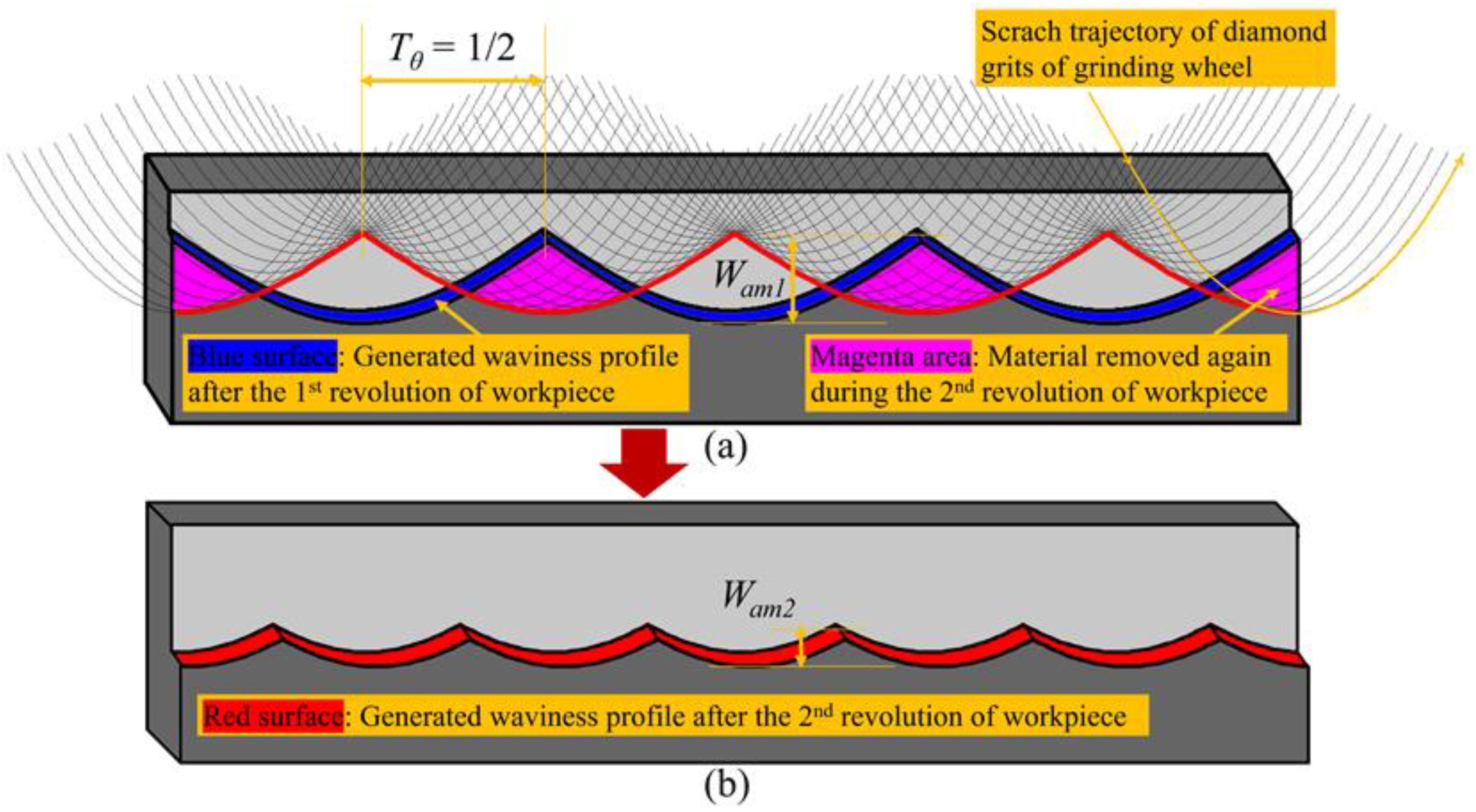 Micromachines 11 00652 g007 Micromachines 11 00652 g007