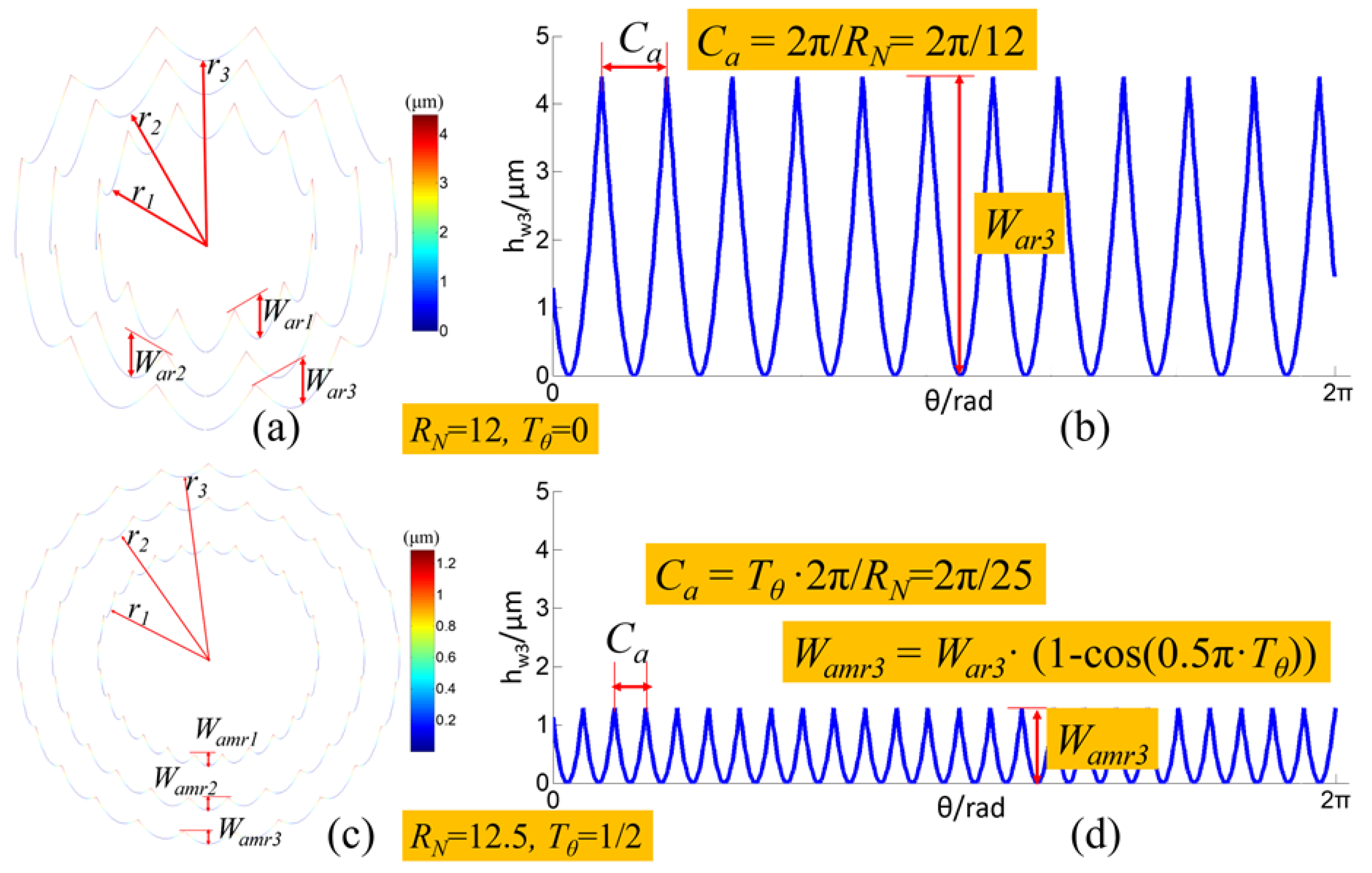 Micromachines 11 00652 g008 Micromachines 11 00652 g008