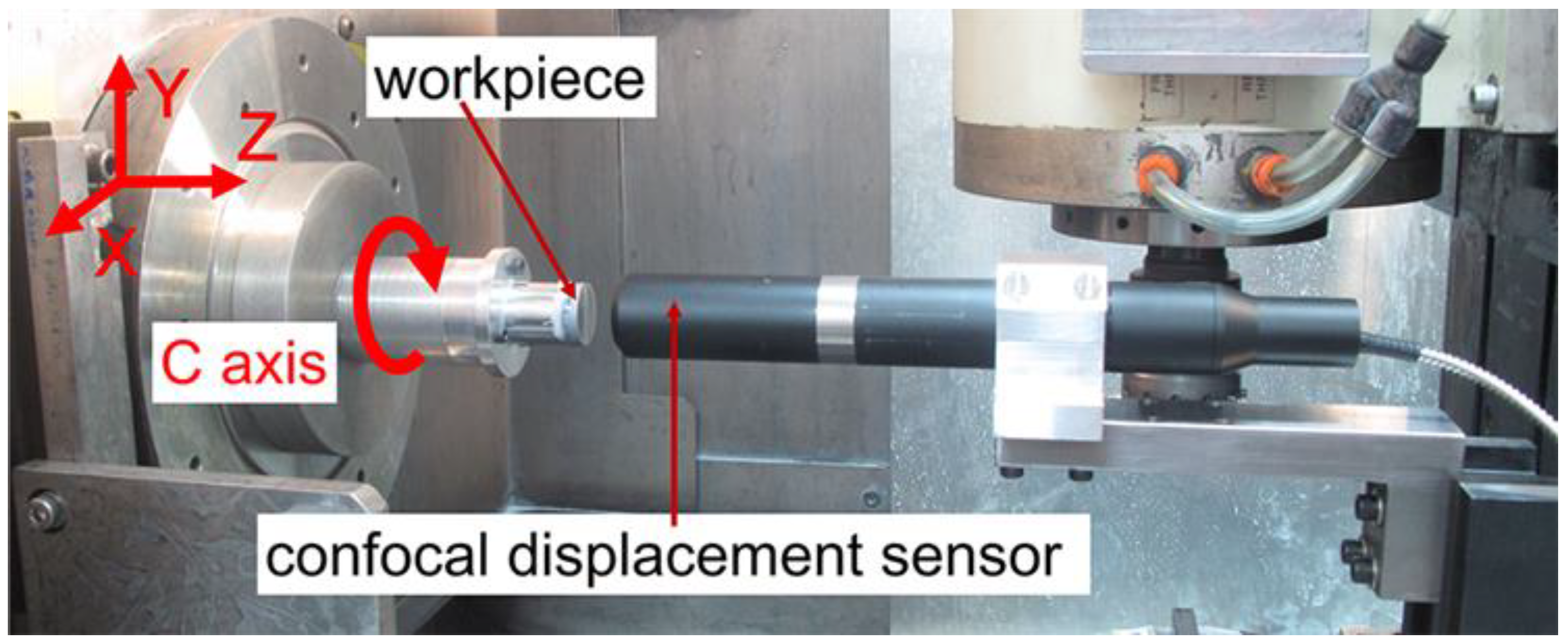 Micromachines 11 00652 g010 Micromachines 11 00652 g010