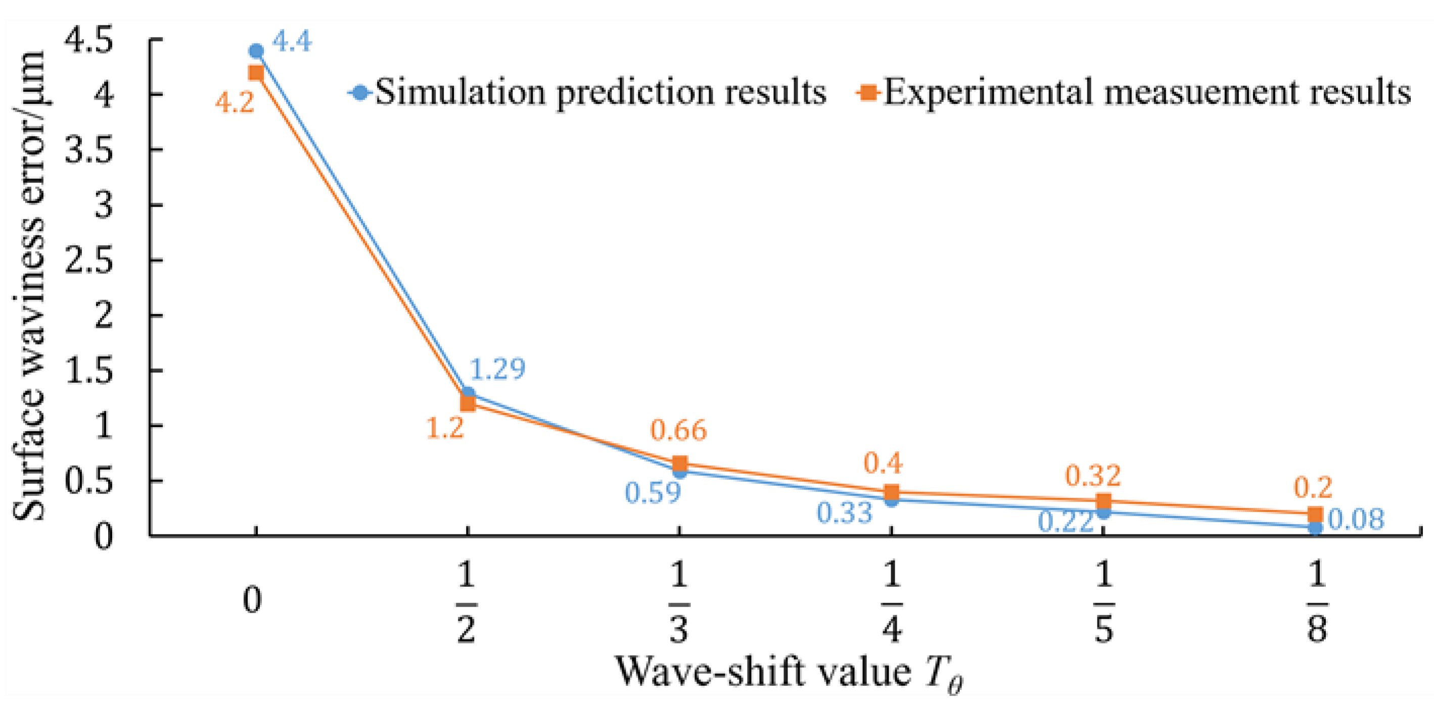 Micromachines 11 00652 g013 Micromachines 11 00652 g013