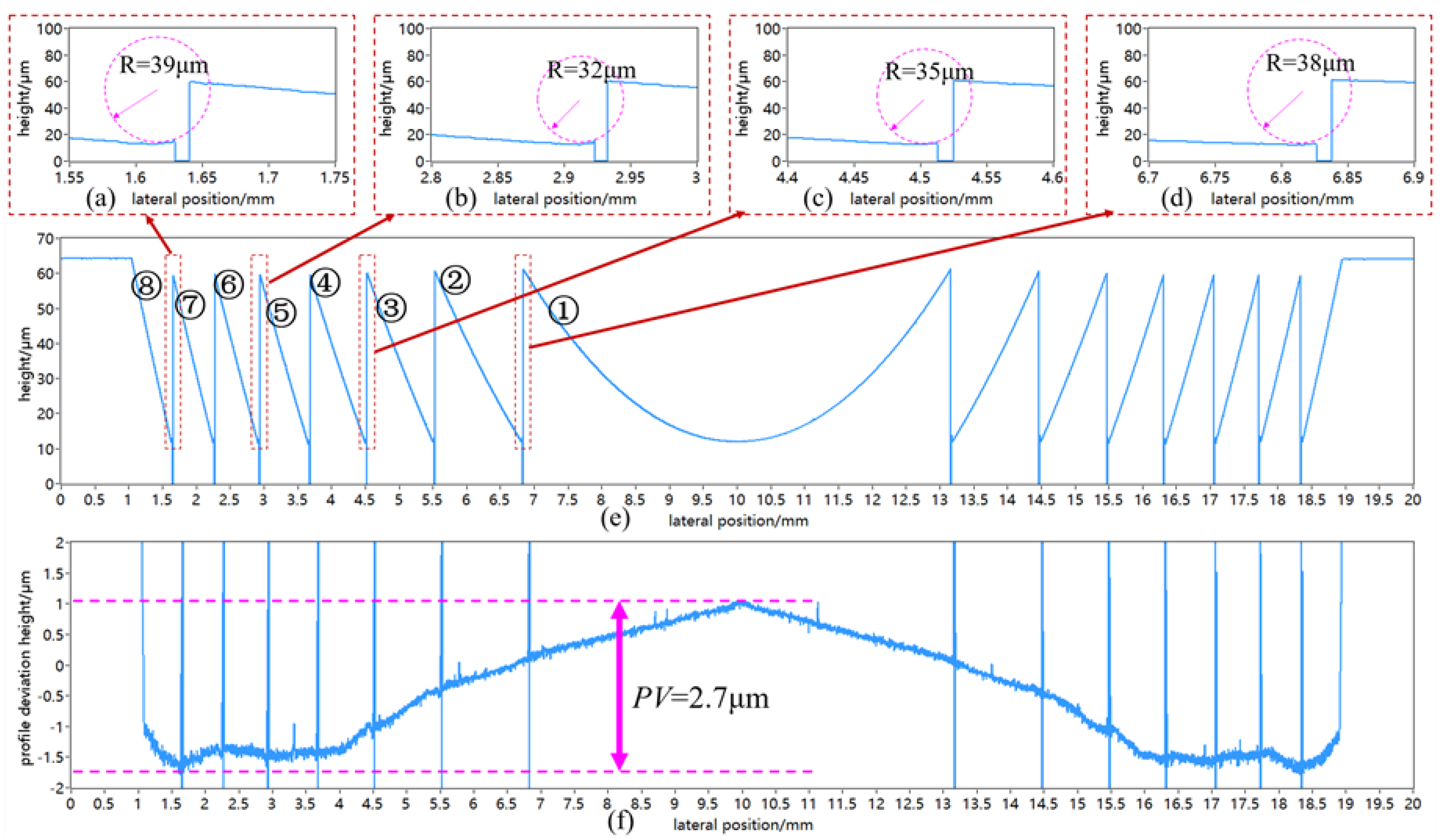 Micromachines 11 00652 g014 Micromachines 11 00652 g014