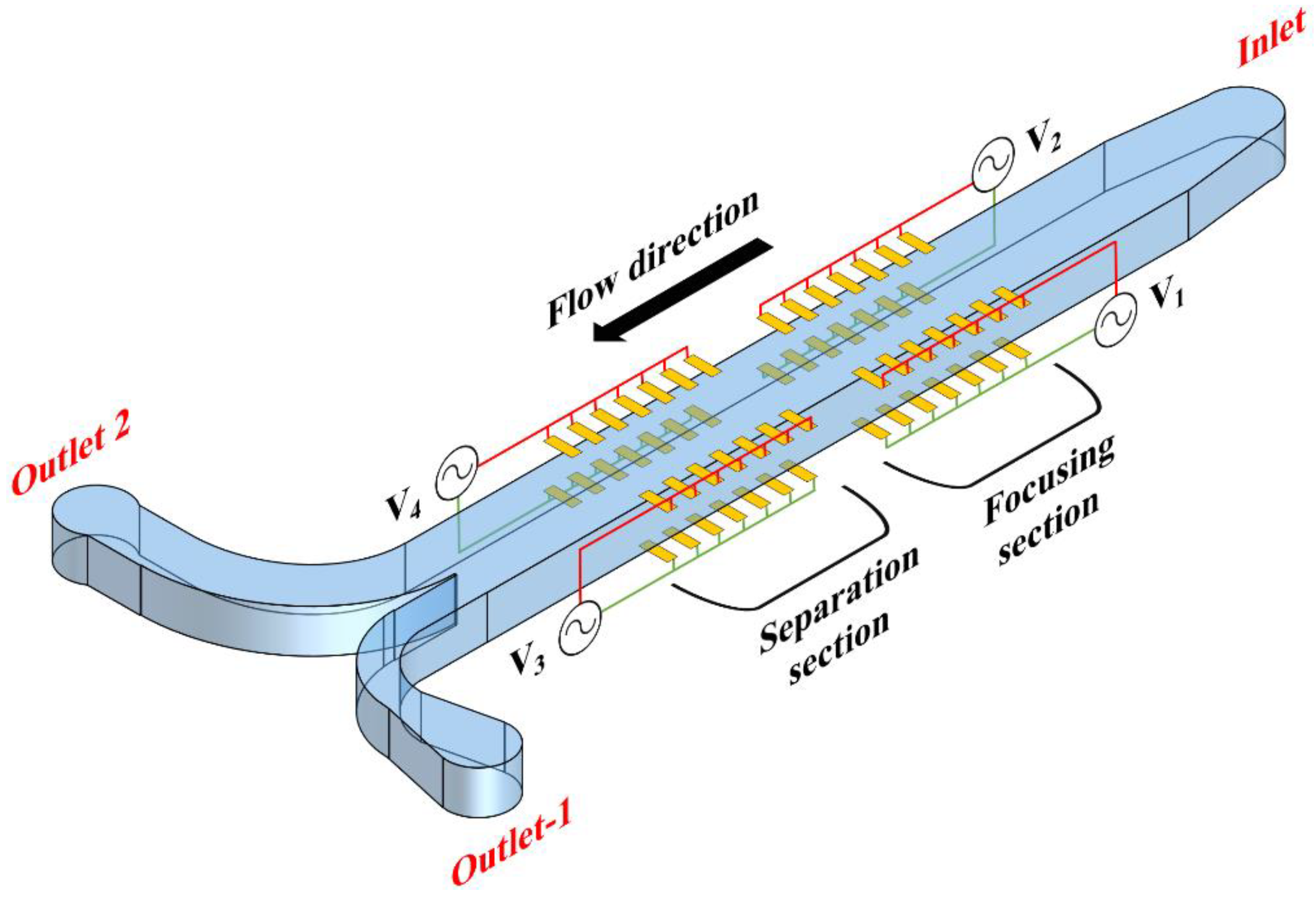 Micromachines 11 00653 g002