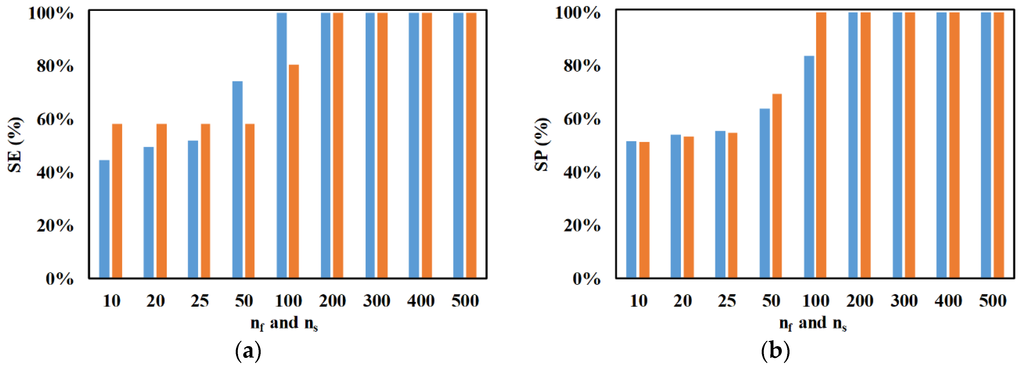 Micromachines 11 00653 g008