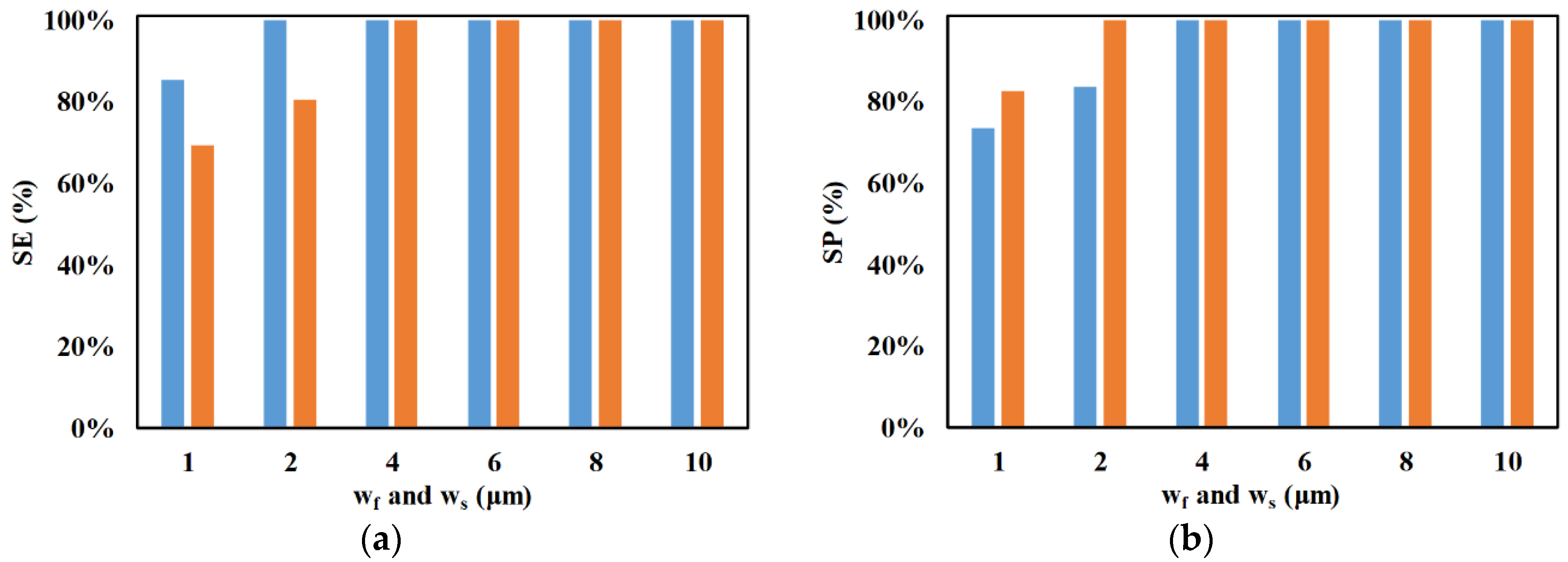 Micromachines 11 00653 g009