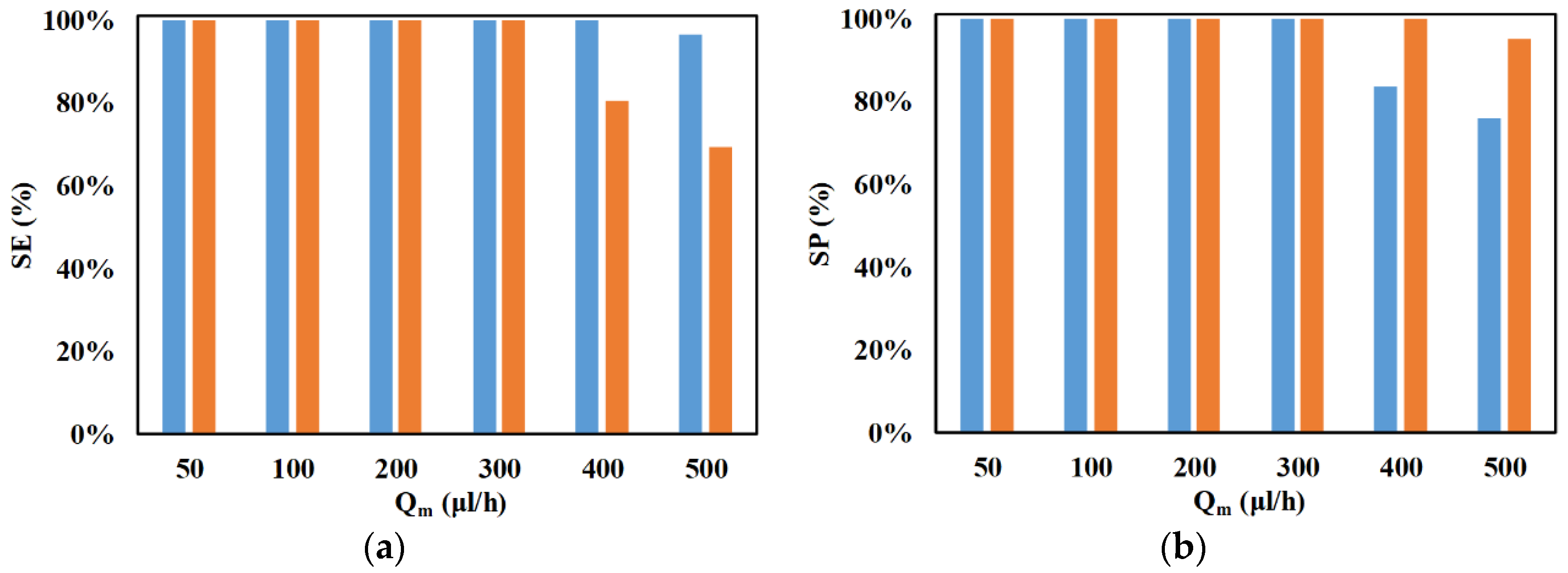 Micromachines 11 00653 g012
