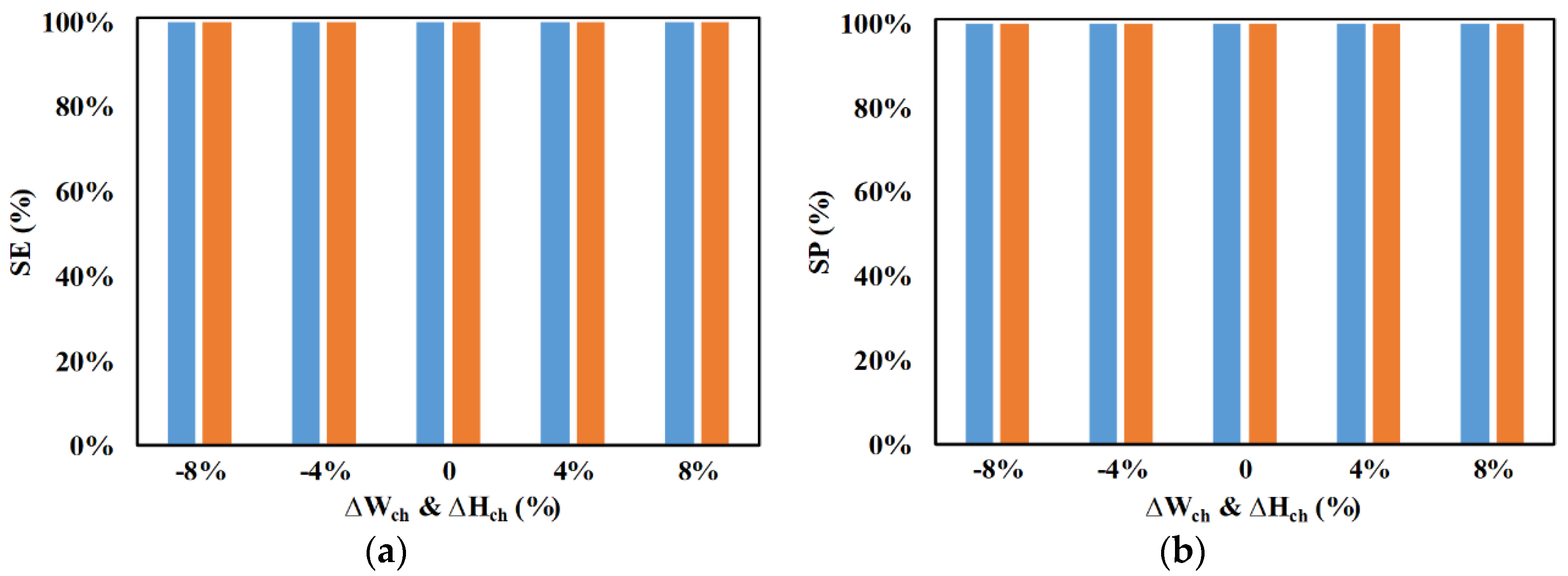 Micromachines 11 00653 g013