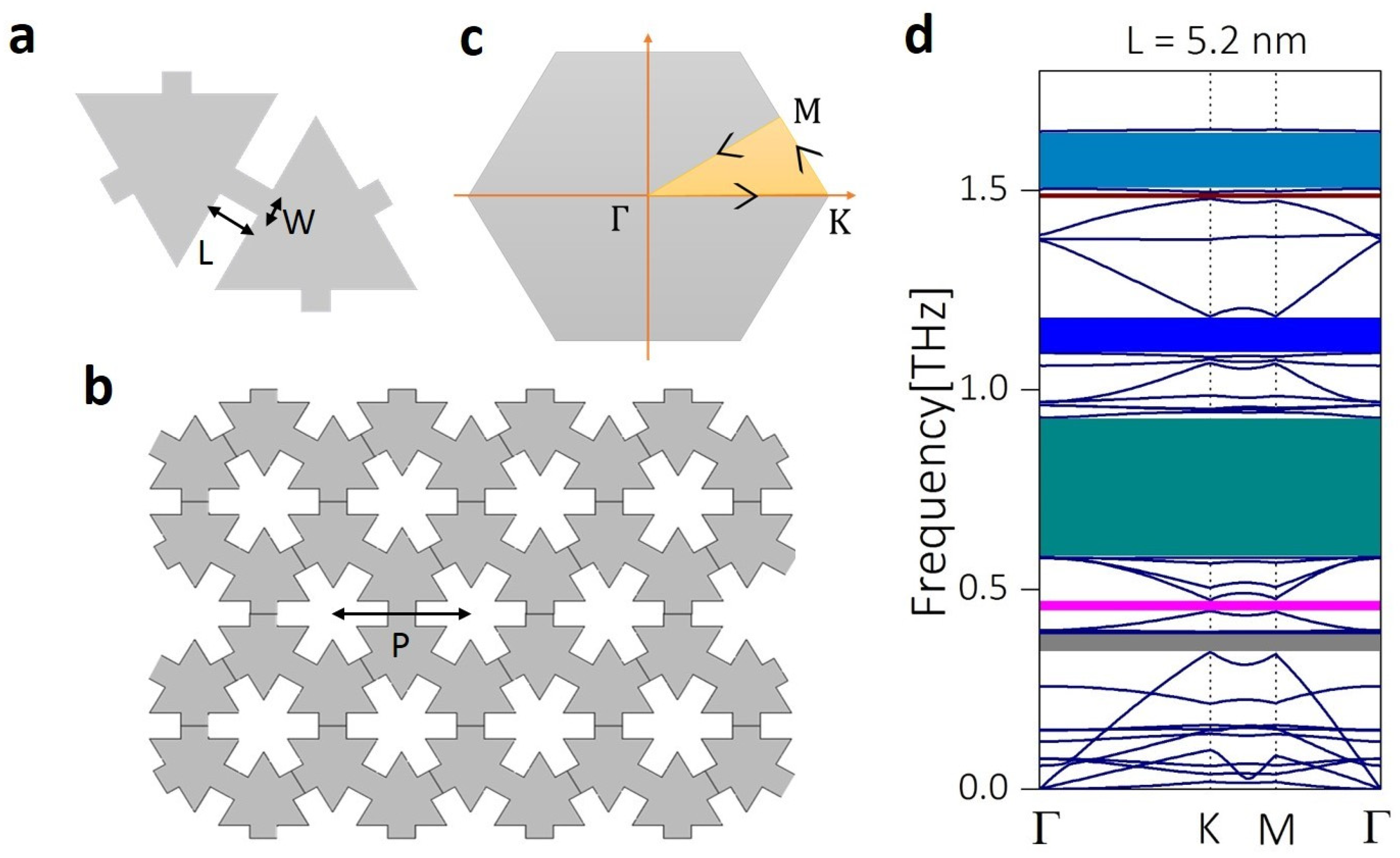 Micromachines 11 00655 g001