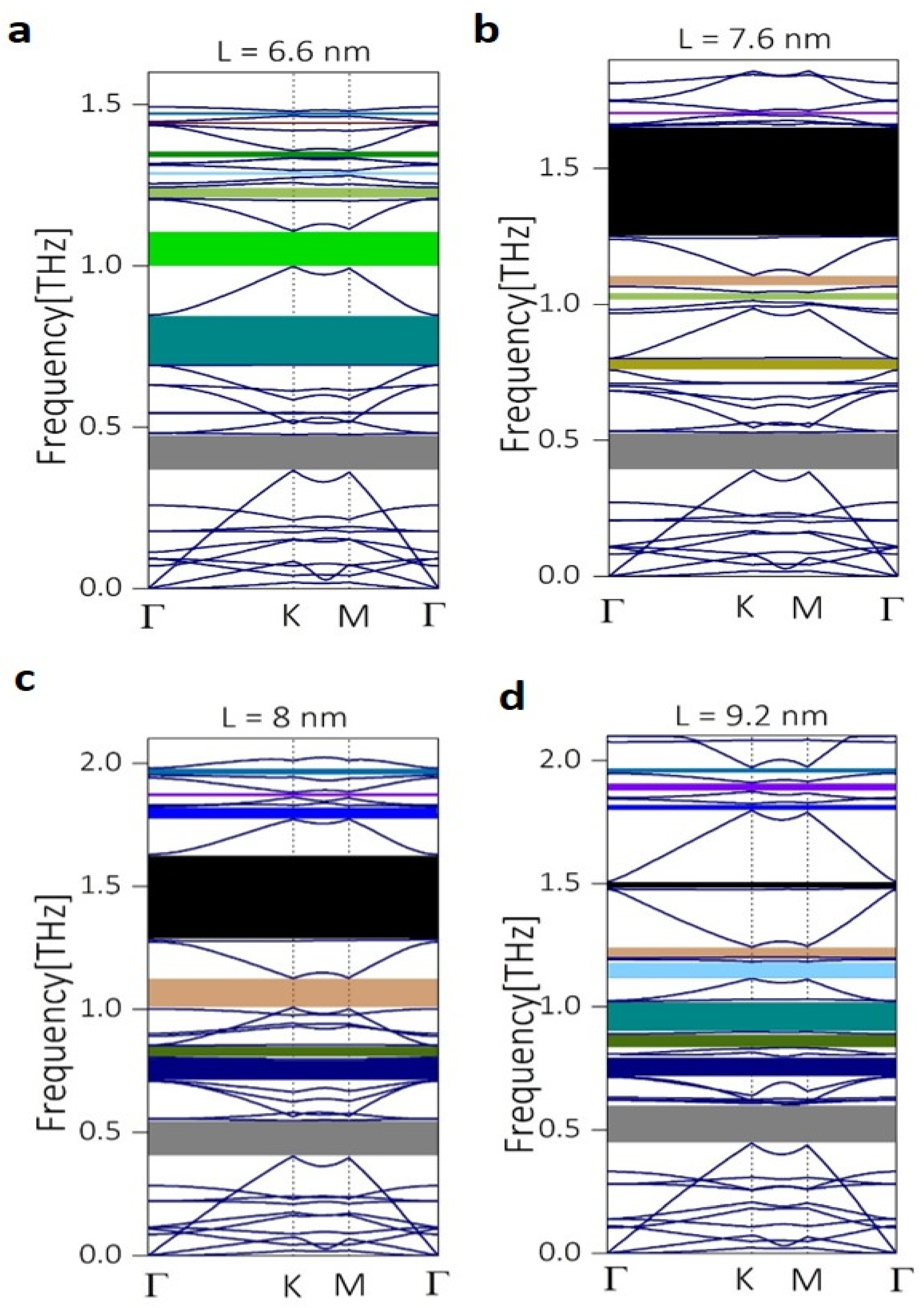 Micromachines 11 00655 g003