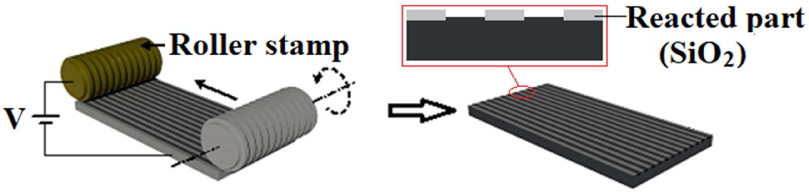 Micromachines 11 00656 g002
