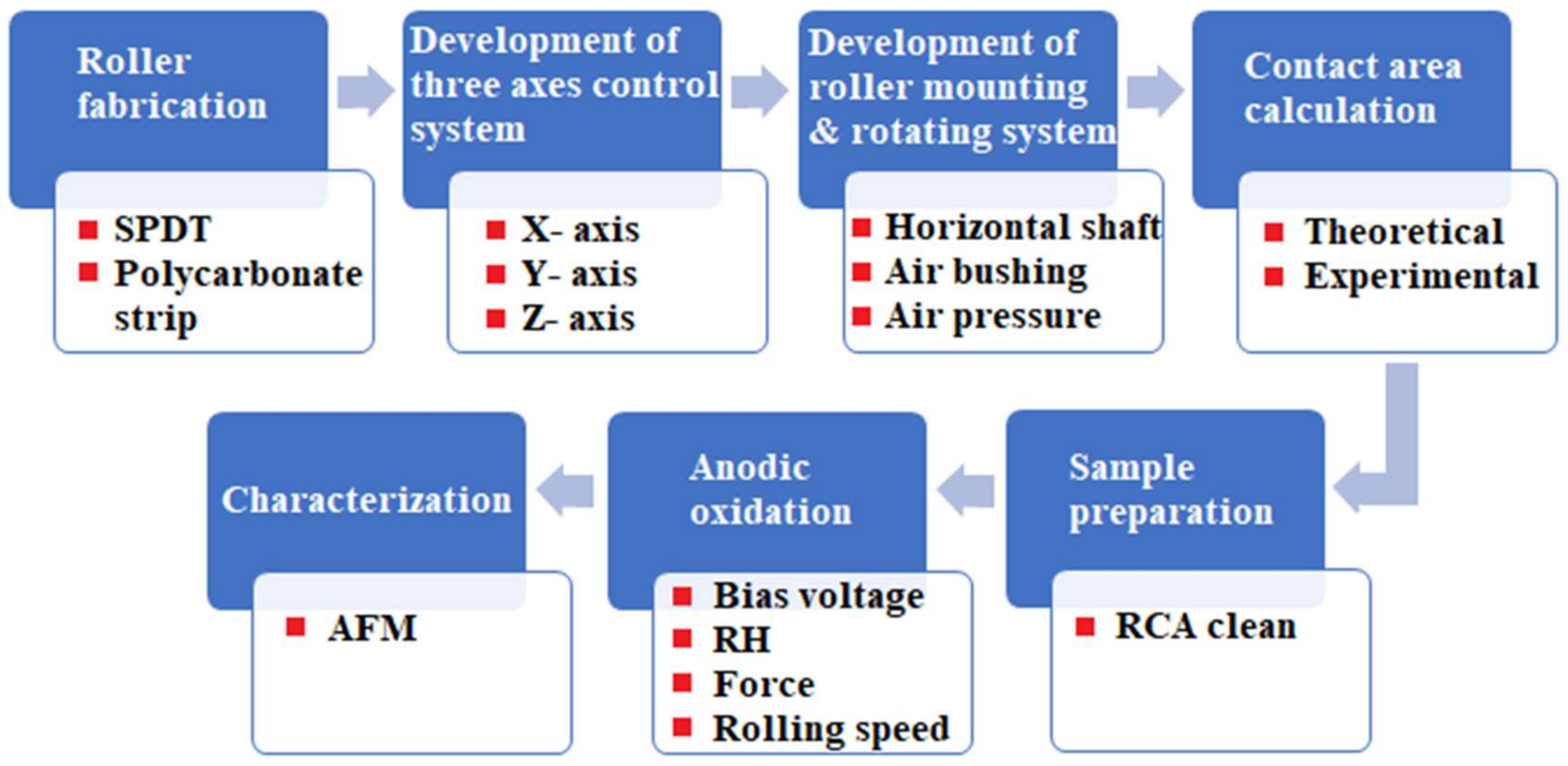 Micromachines 11 00656 g003