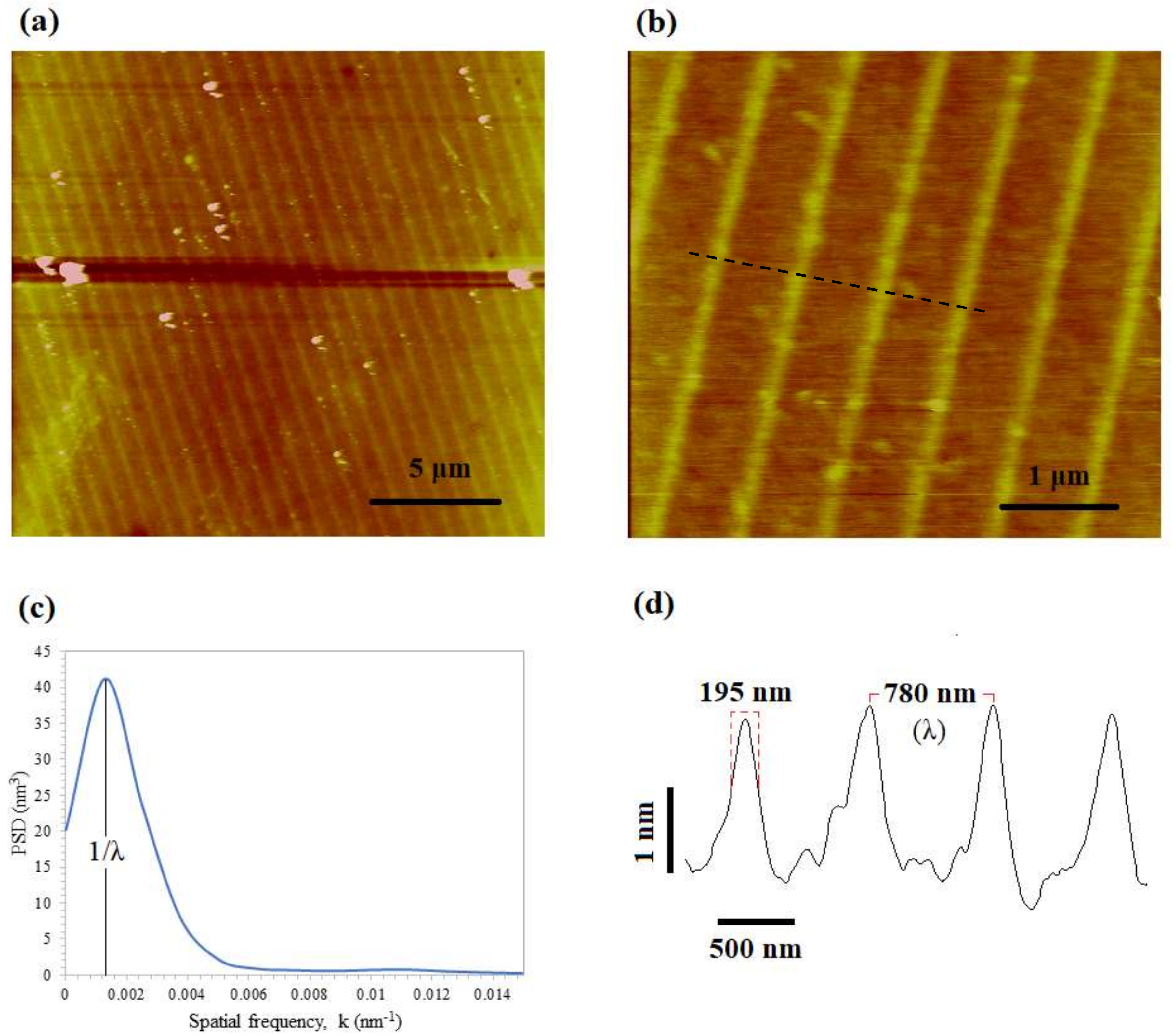 Micromachines 11 00656 g008