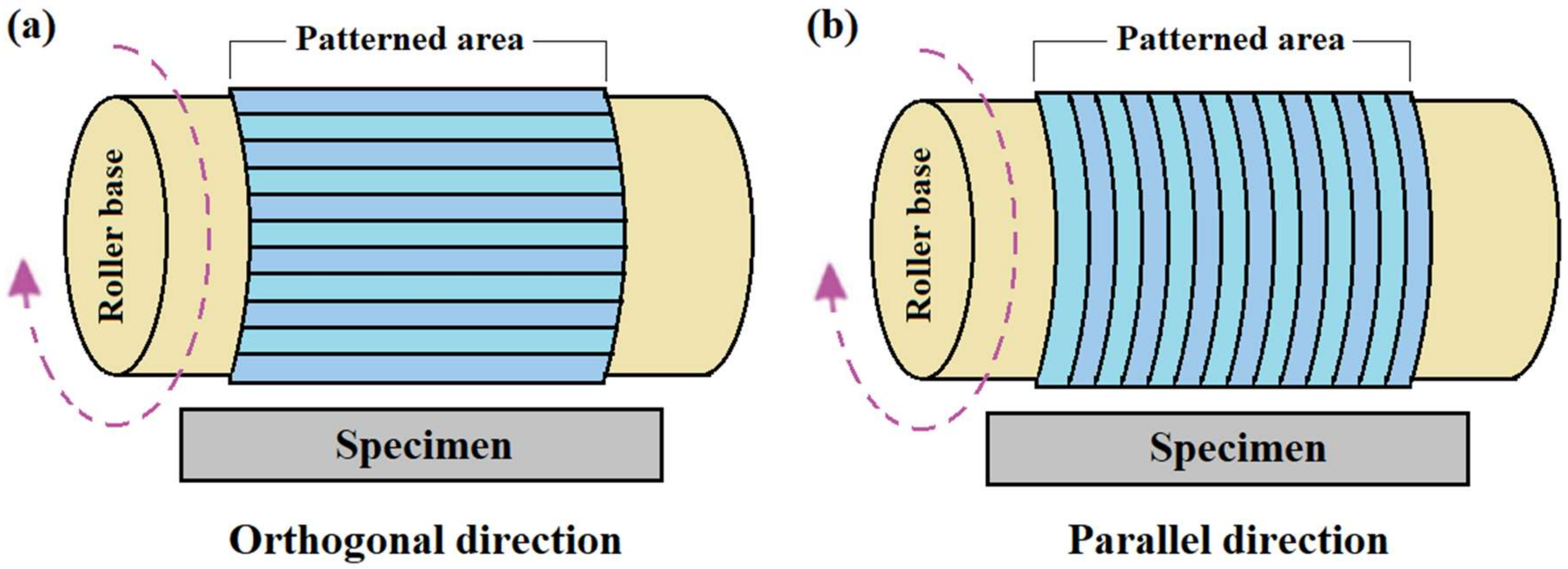 Micromachines 11 00656 g009