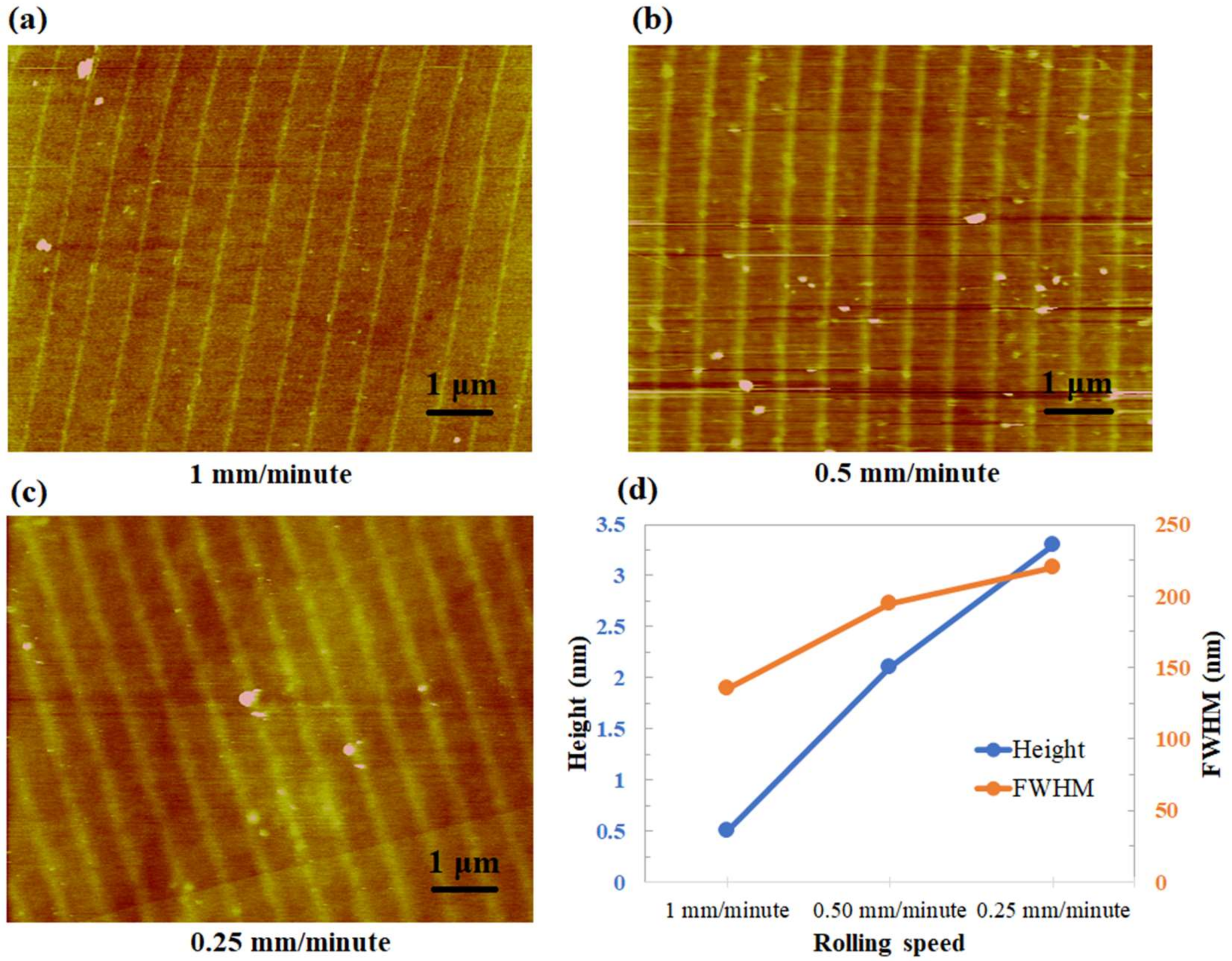 Micromachines 11 00656 g011