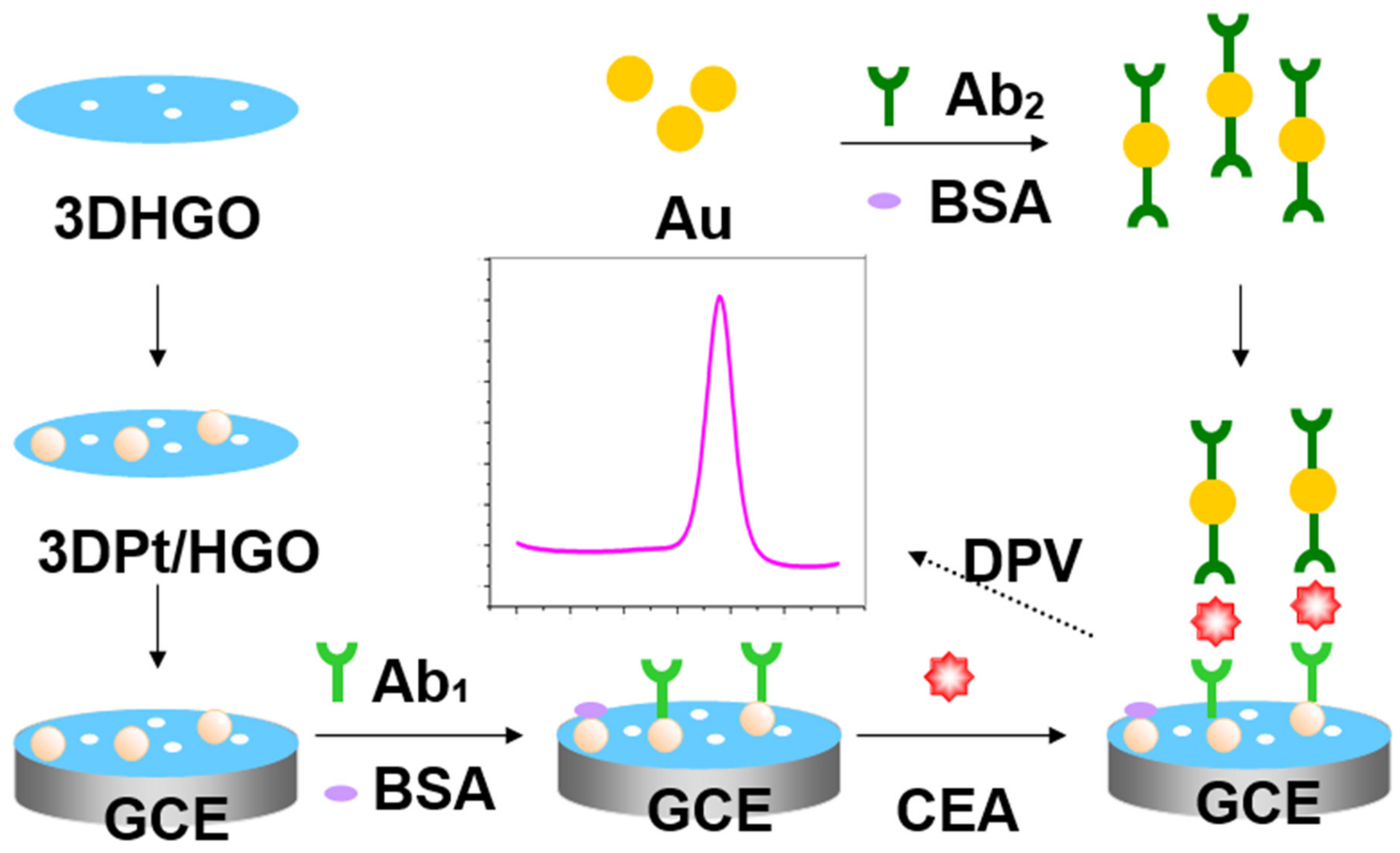 Micromachines 11 00660 g001 Micromachines 11 00660 g001