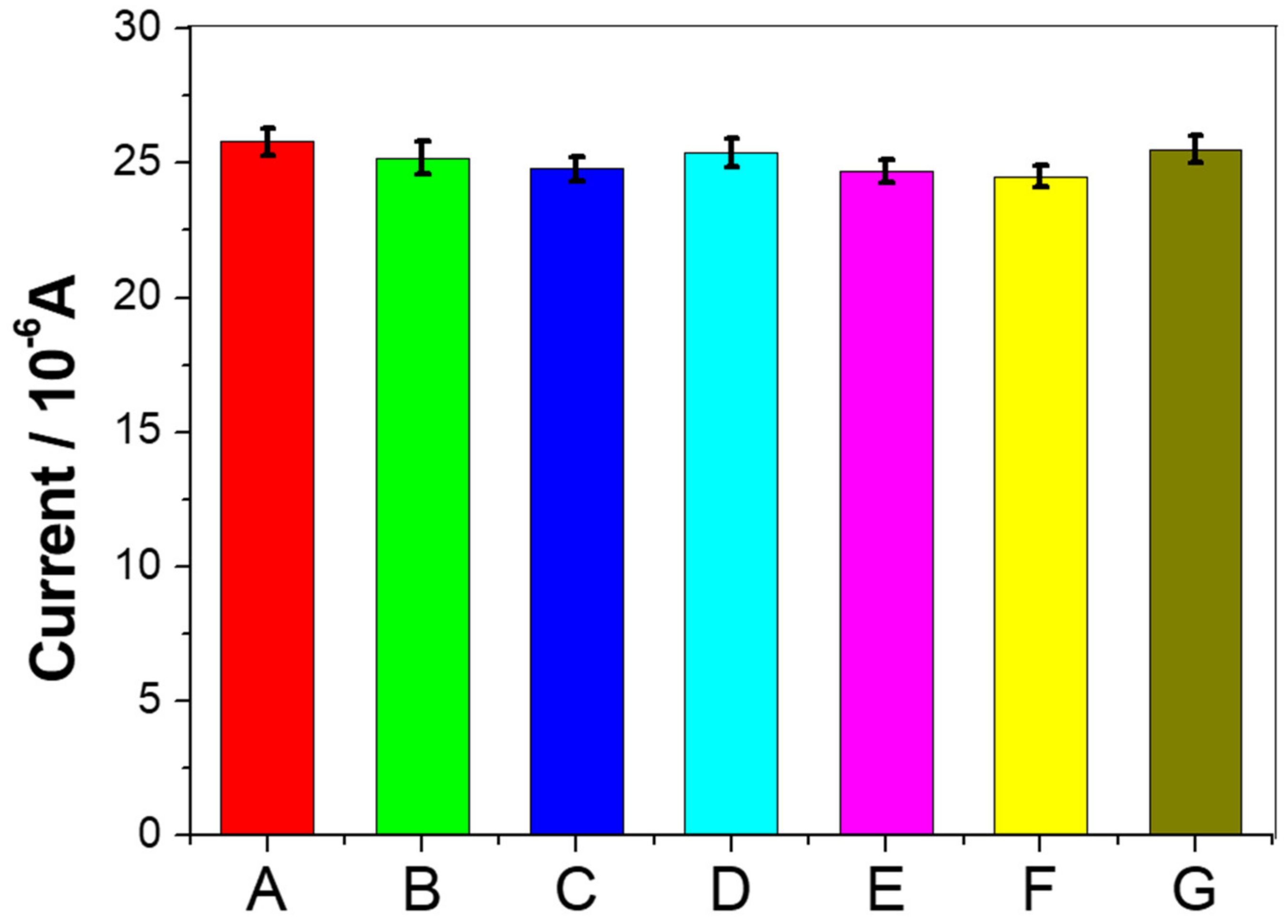 Micromachines 11 00660 g006 Micromachines 11 00660 g006