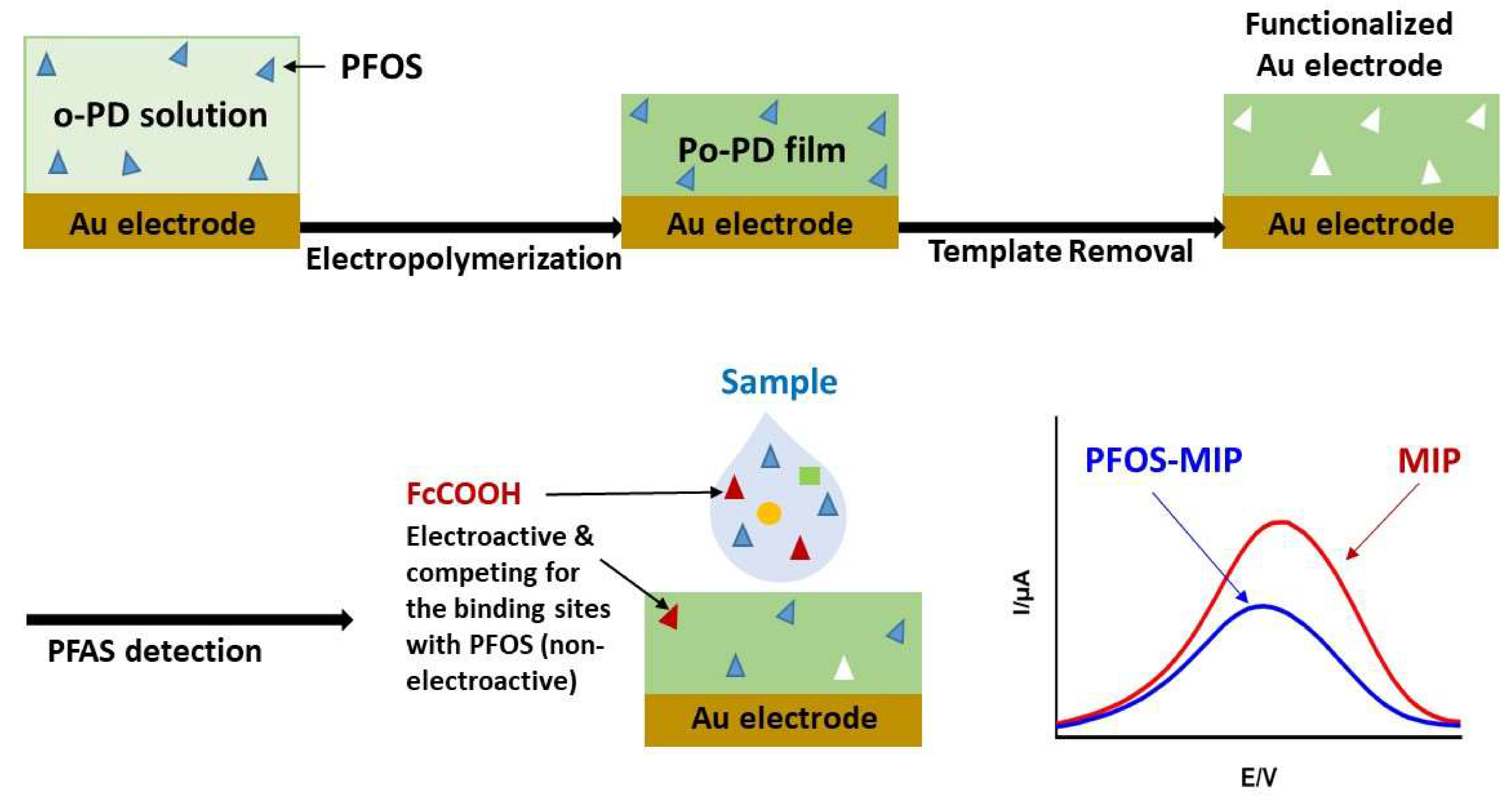 Micromachines 11 00667 g001