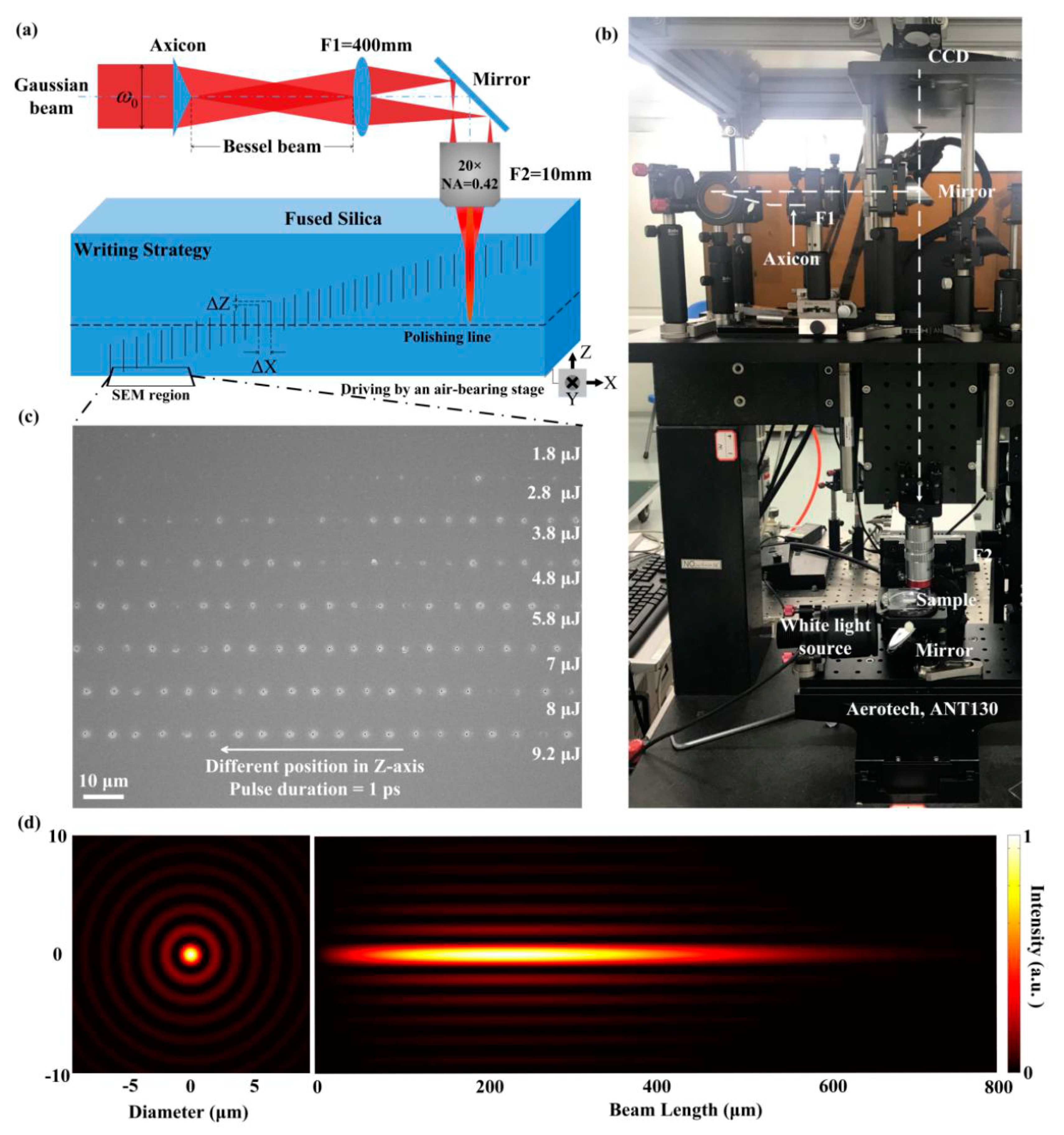 Micromachines 11 00671 g001
