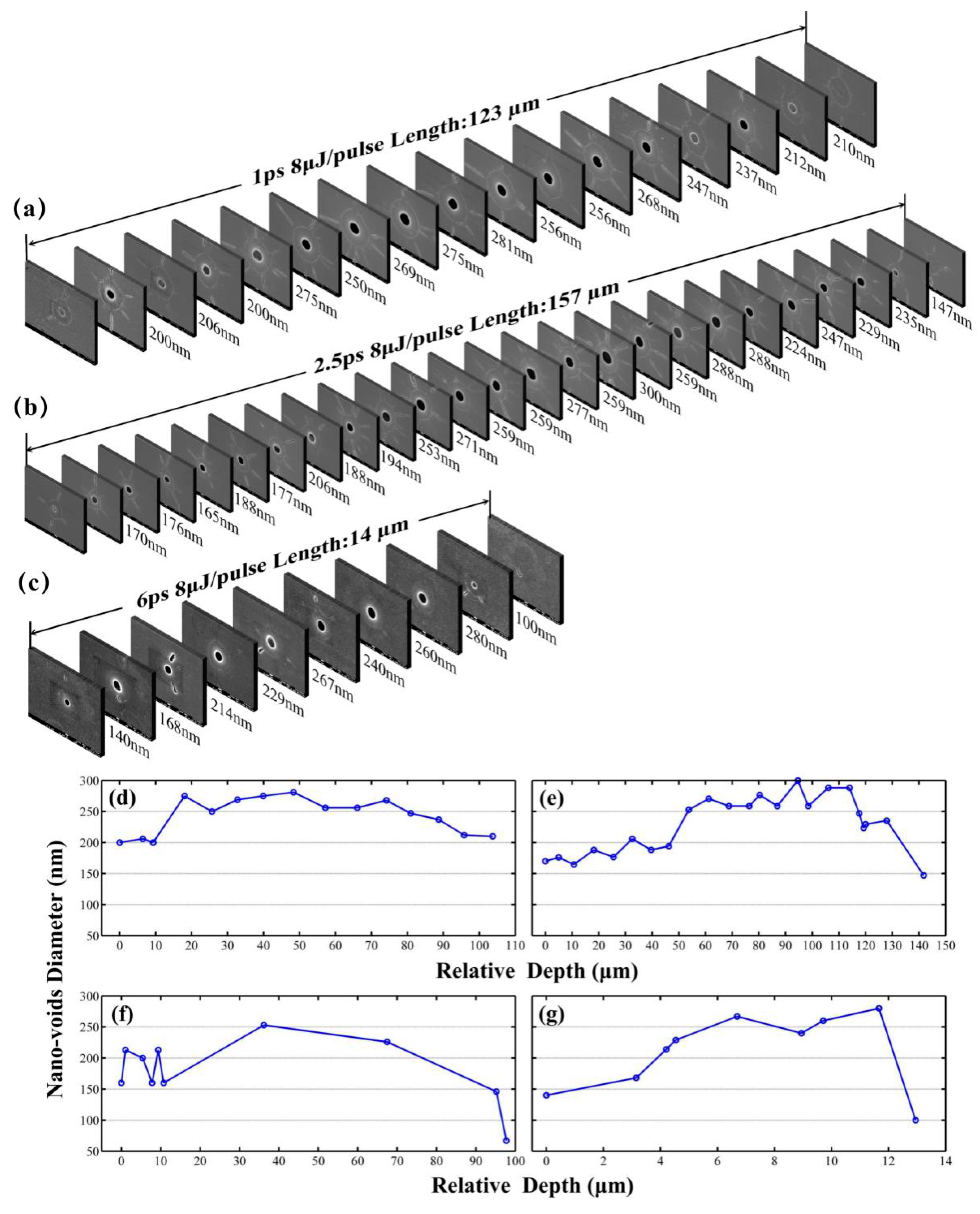 Micromachines 11 00671 g003