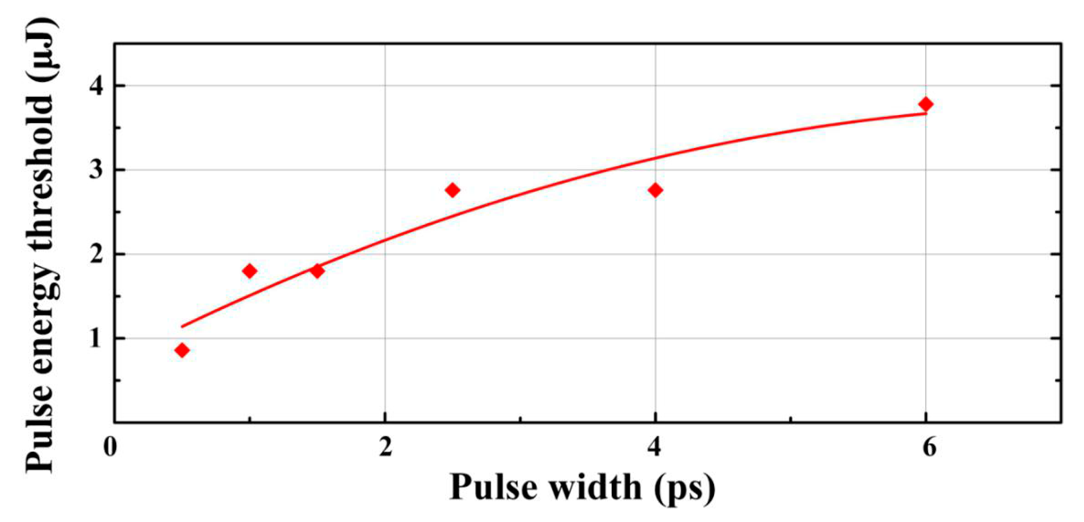 Micromachines 11 00671 g007