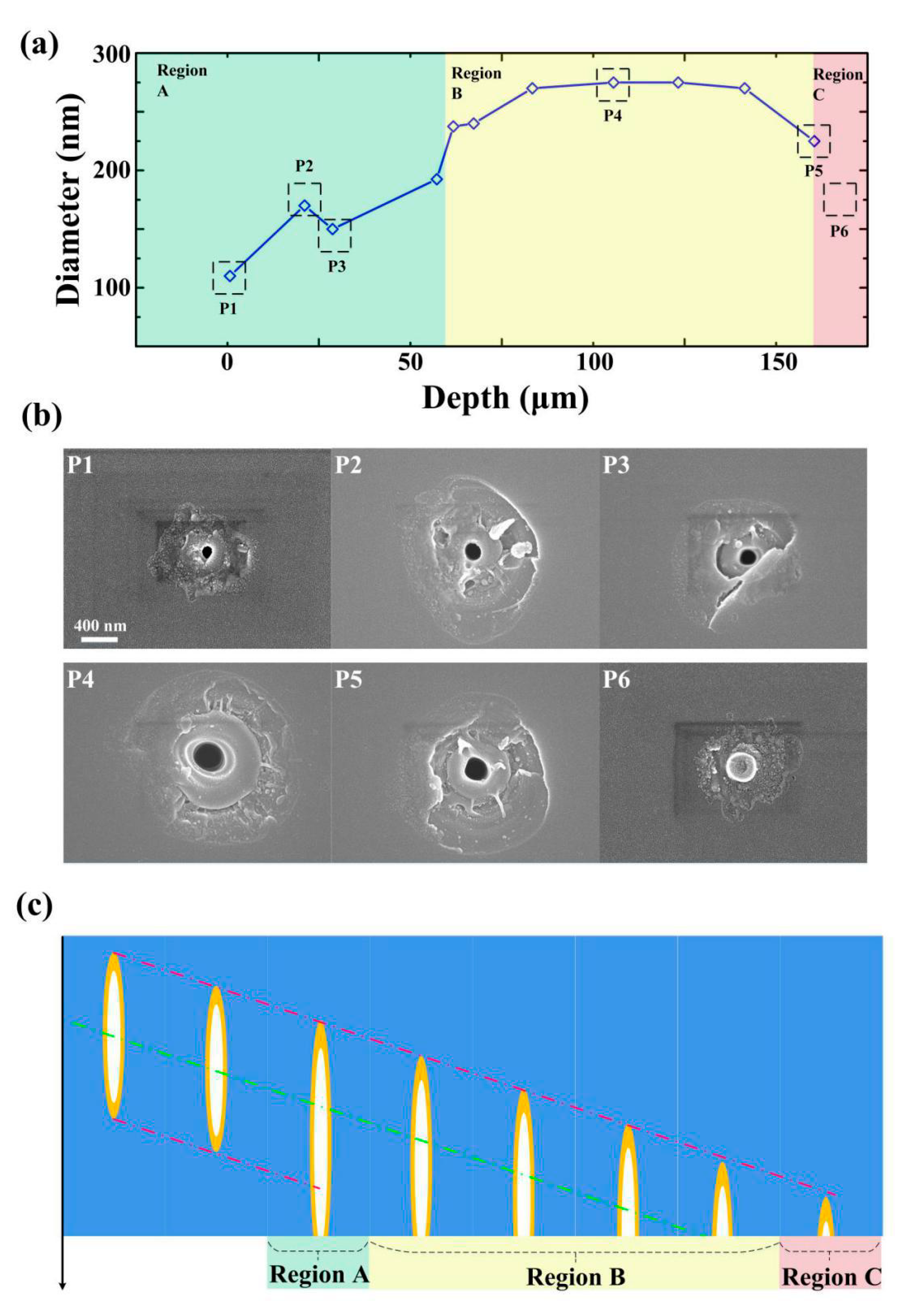 Micromachines 11 00671 g008