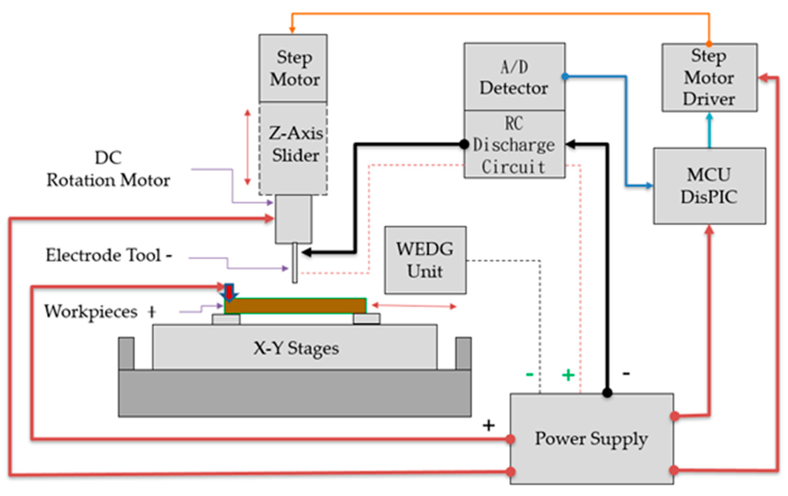 Micromachines 11 00675 g001